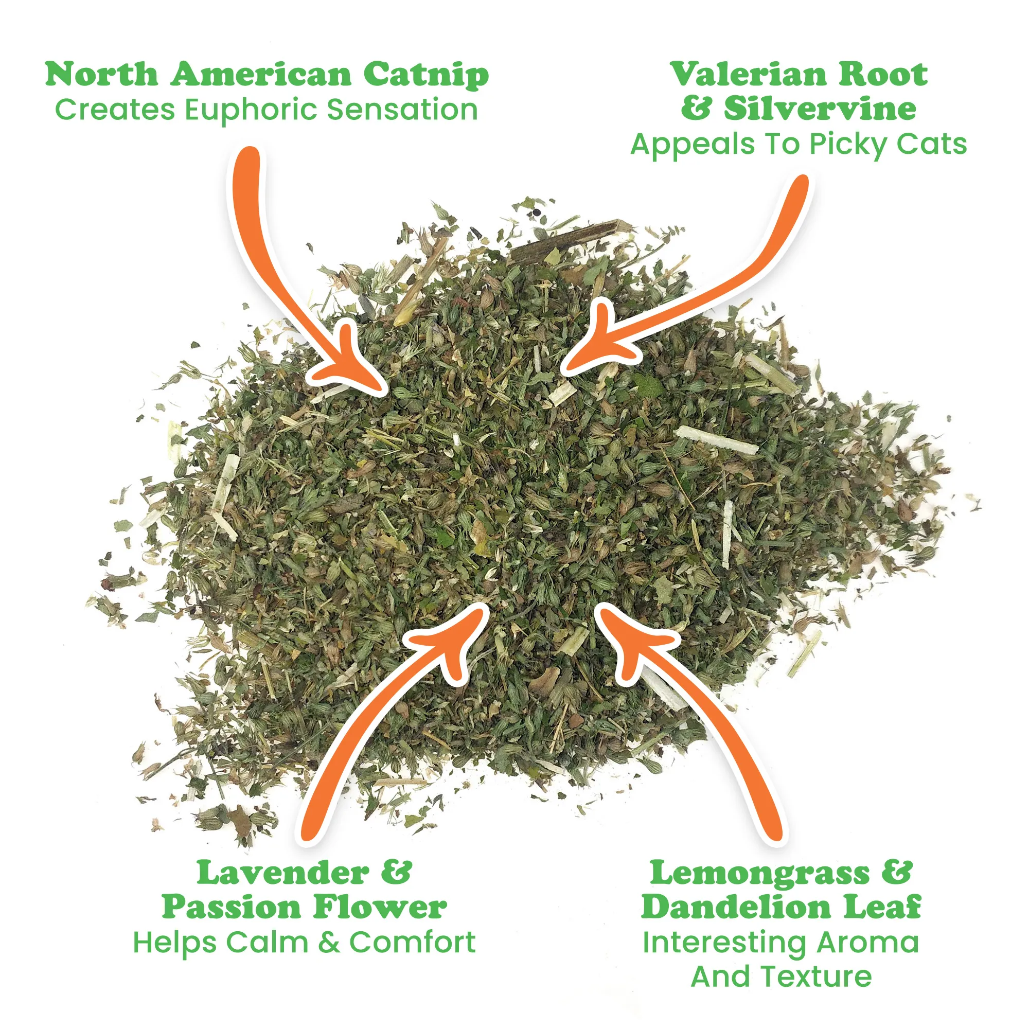 Jar of Catnibas® Catnip Lemongrass Pawty Mix