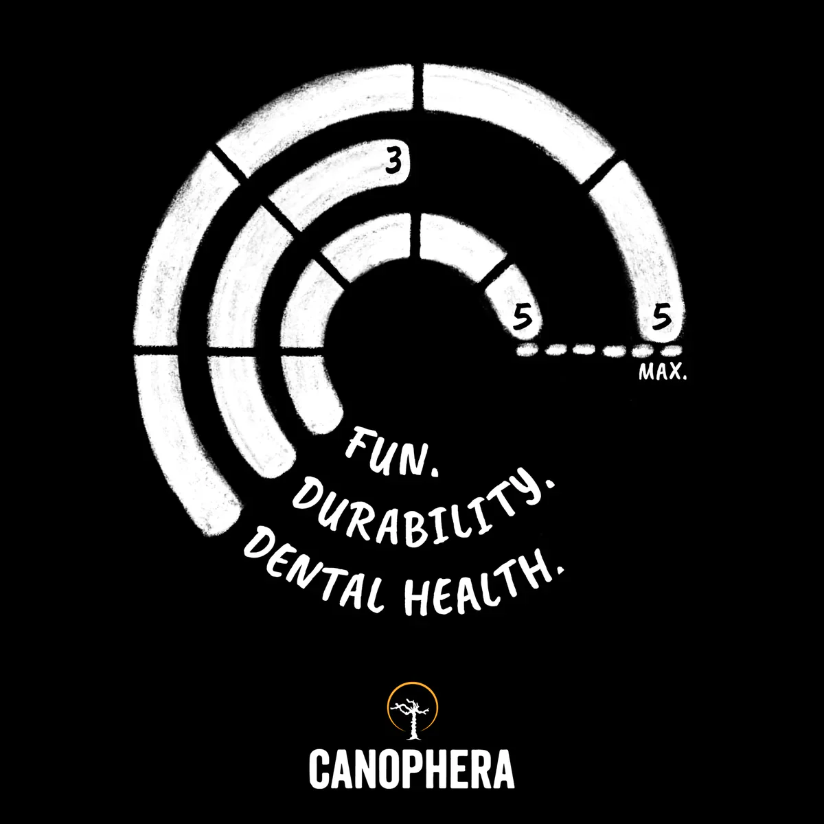 Coffee Wood Chew Stick