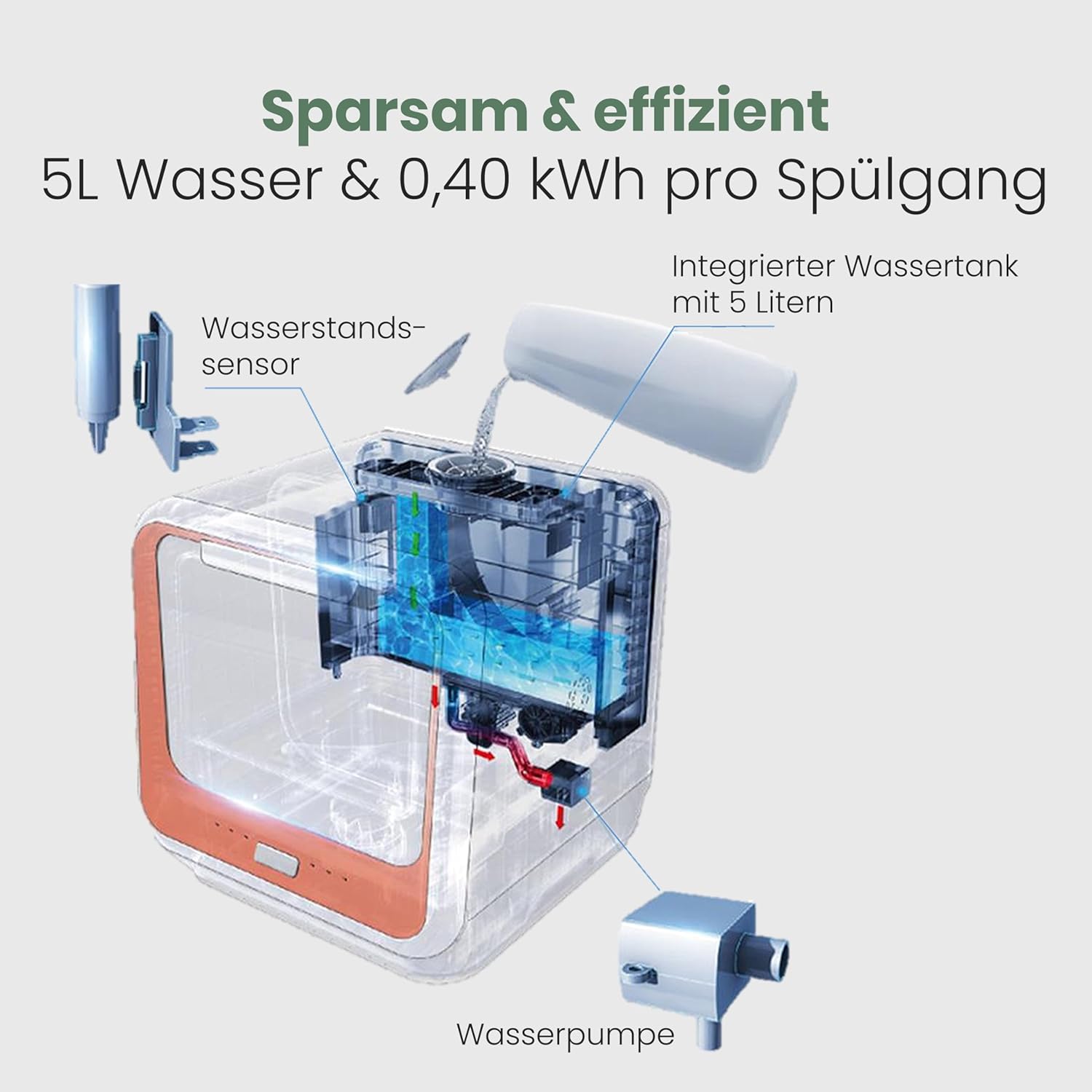Bomann® Tischgeschirrspüler mit 5L Wassertank | ohne Wasseranschluss nutzbar | Mini Geschirrspüler | 5 Programme | Mini Spülmaschine 1-24 h Startvorwahl | Spülmaschine klein Tischspülmaschine TSG 5701