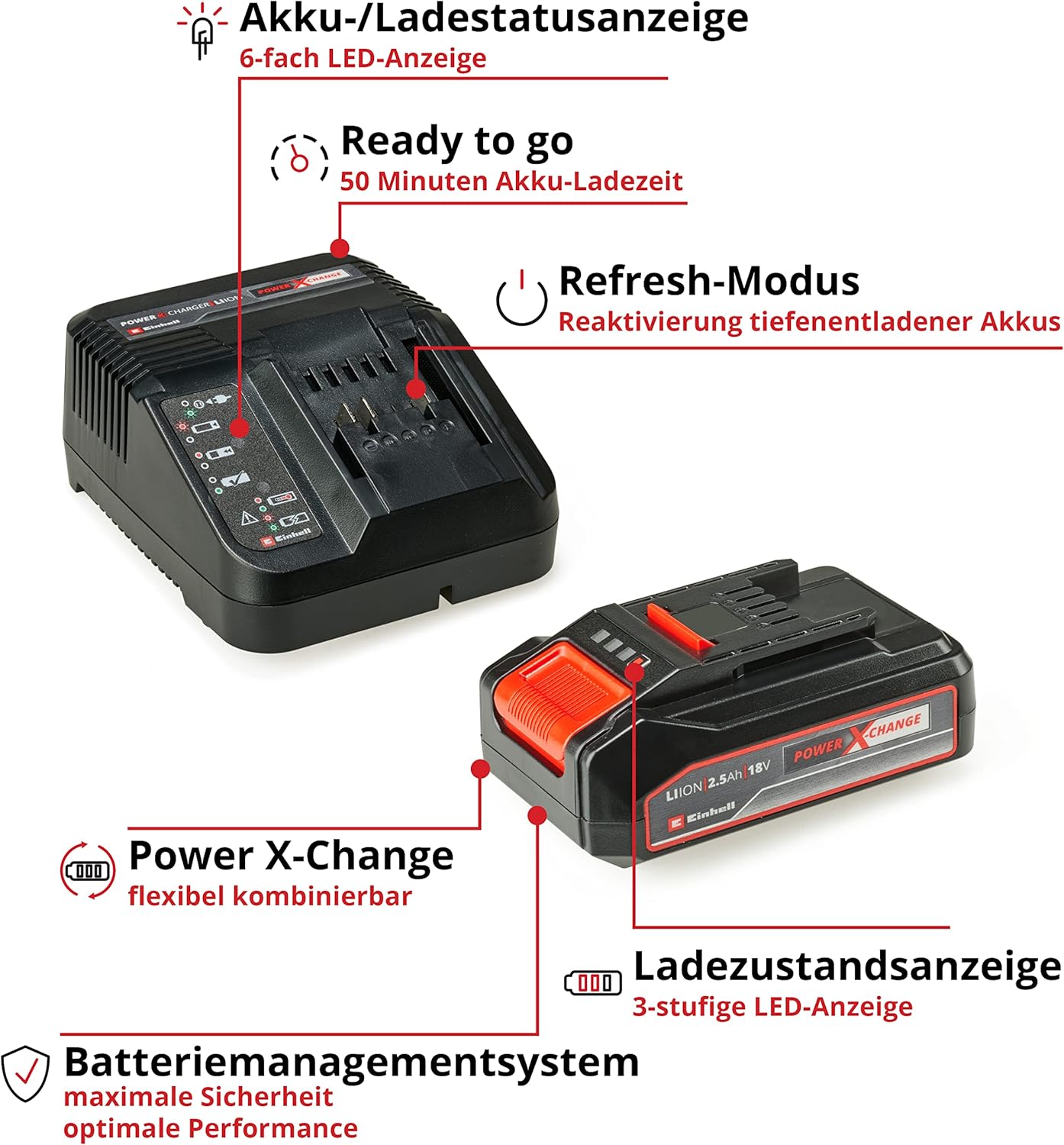 Einhell Akku-Rasenmäher GE-CM 36/36 Li Kit Power X-Change (36 V, 36 cm Schnittbreite, bis 400 m², Brushless, 40L Fangkorb, 25-75 mm Schnitthöhe, inkl. 2x 4,0 Ah Akku + 2x Ladegerät)
