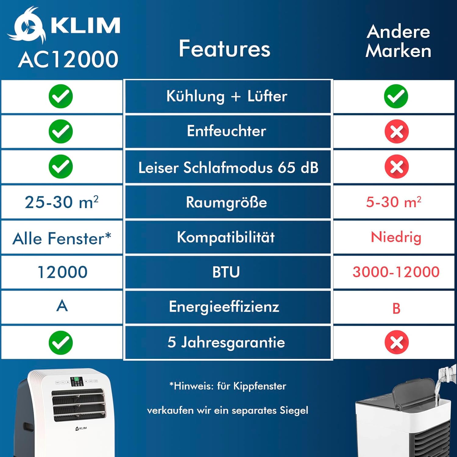 KLIM AC12000 | Leistungsstarke und Leise Mobile Klimaanlage mit 12.000 BTU + NEU 2024 + mit Integrierter Entfeuchtungsfunktion, Ventilator und Kühlmodus + Fernbedienung + 5 JAHRE SCHUTZ
