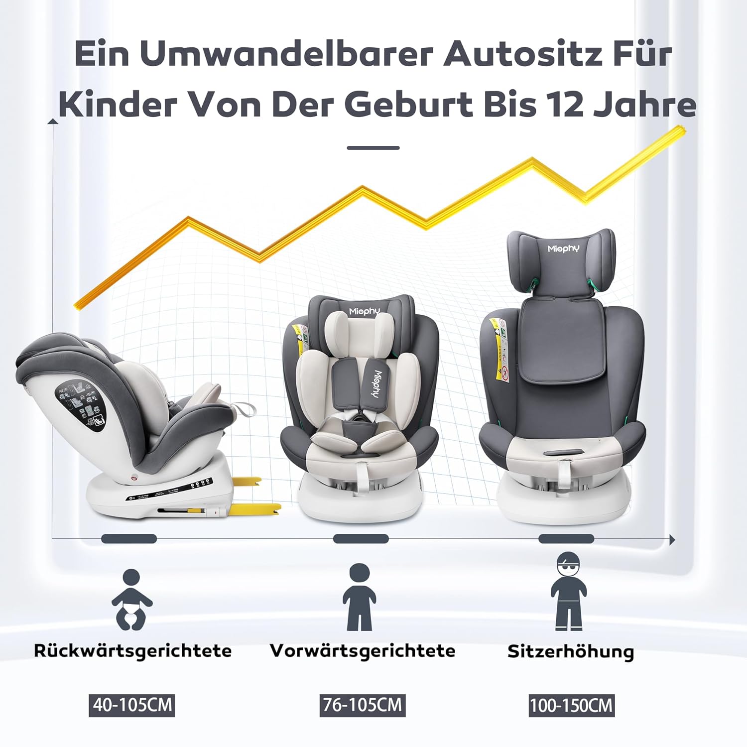 Miophy I-Size 360°drehbar Kindersitz, Gruppe 0+1/2/3, 0-12 Jahre, 40-150 cm, Baby Autositz mit isofix