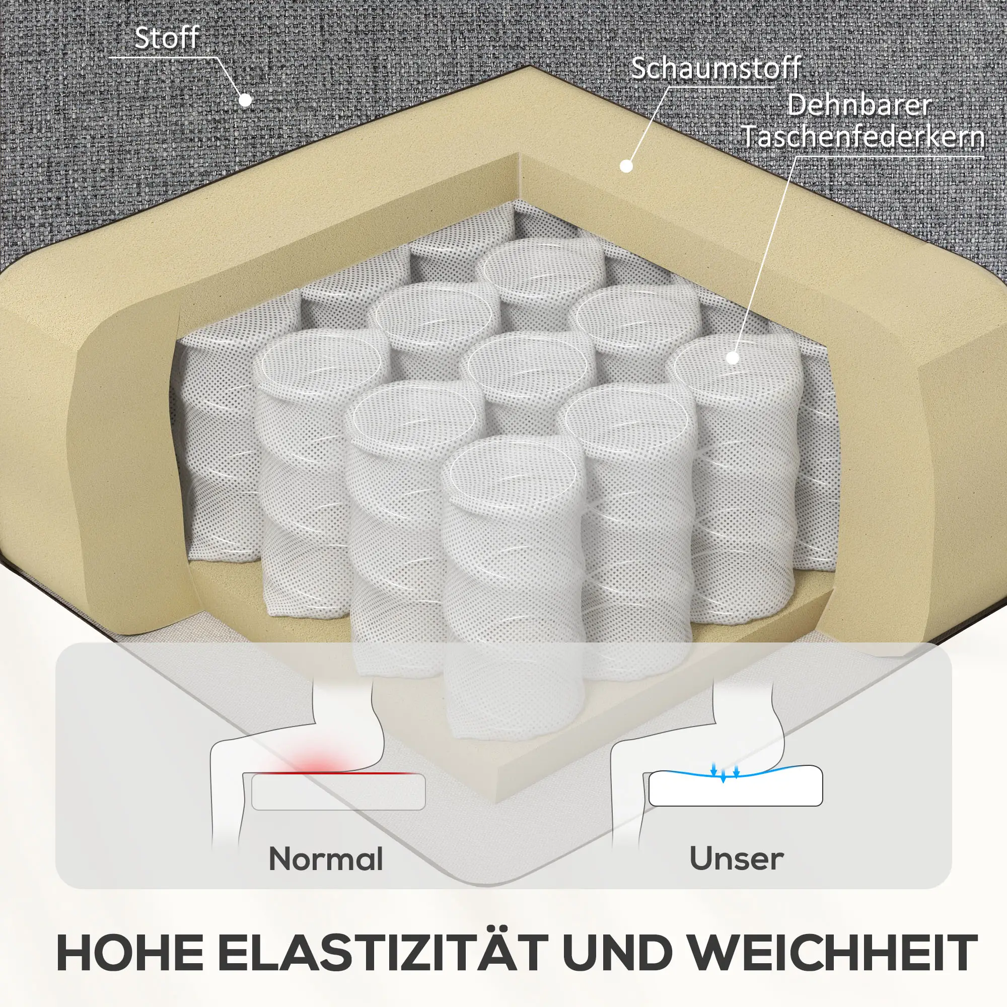 HOMCOM Relaxsessel mit Liegefunktion & Taschenfederkern, Dunkelgrau