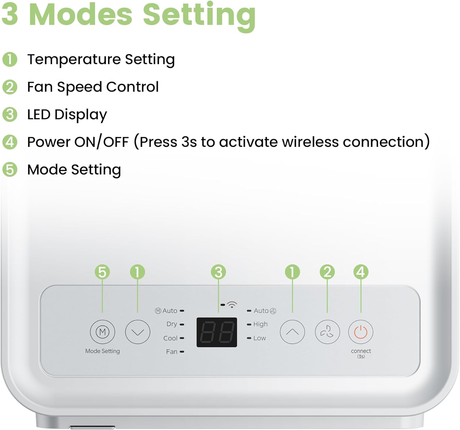 Comfee Mobiles Klimagert Easy Cool 2.0, 7000 BTU 2,0kW, Kühlen&Ventilieren&Entfeuchten, Raumgre bis 68m(25㎡), APP-Steuerung/Alexa/Google Home/IFTTT, Mobile Klimaanlage mit Abluftschlauch