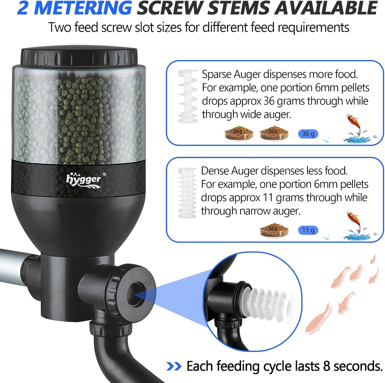hygger Futterautomat Teich, Large Programmierbarer Fischfutterautomat Outdoor mit LCD Display Controller, Automatischer Fischfutterspender 5.5 Liters Fish Feeder Pond Koi for Weekend Holiday