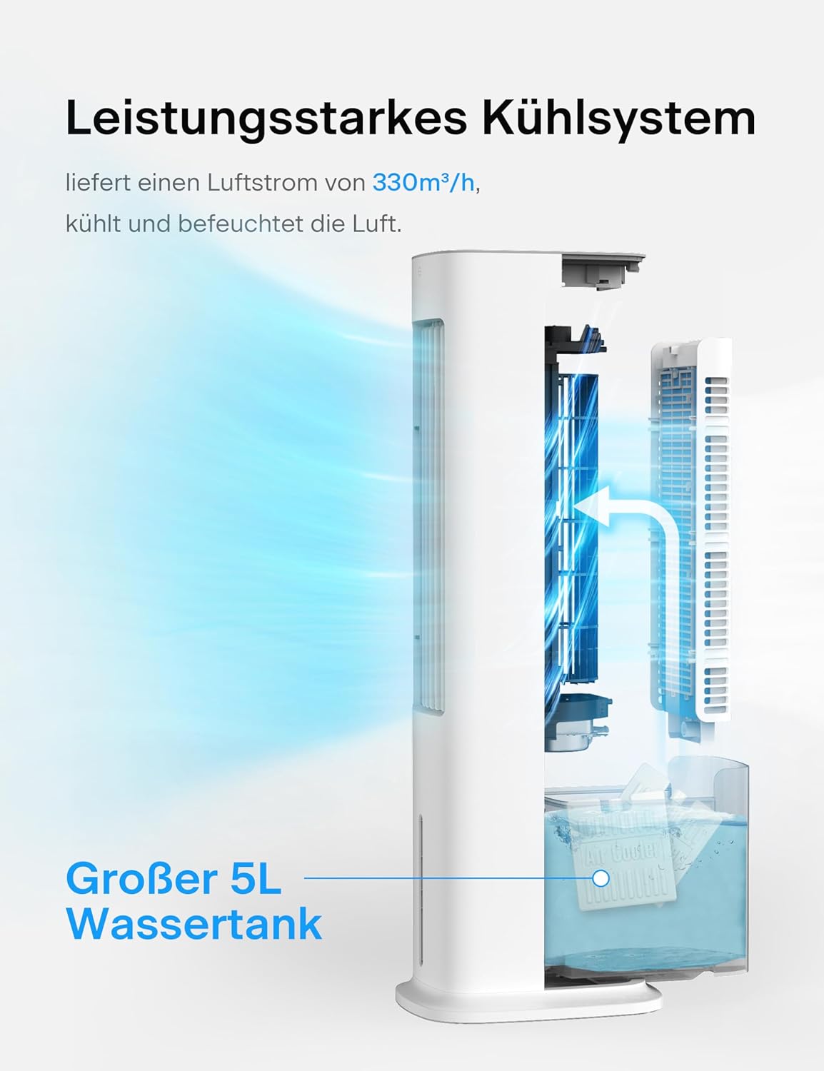 PELONIS Luftkühler mit Wasserkühlung, Klimaanlage Mobil, 5L Ventilator mit Wasserkühlung, Klimagert Luftbefeuchter mit Fernbedienung, 355m/h Klimaanlage Ohne Abluftschlauch