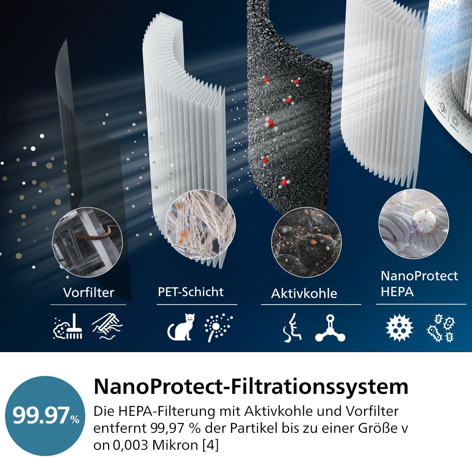 Philips Air Performer 2-in-1: Luftreiniger und Kühlgebläse - Reinigt 70 m², Entfernt 99,97% der Allergene und Schadstoffe. HEPA-Filter, Intelligente Sensoren, Alexa, App. (AMF765/10)