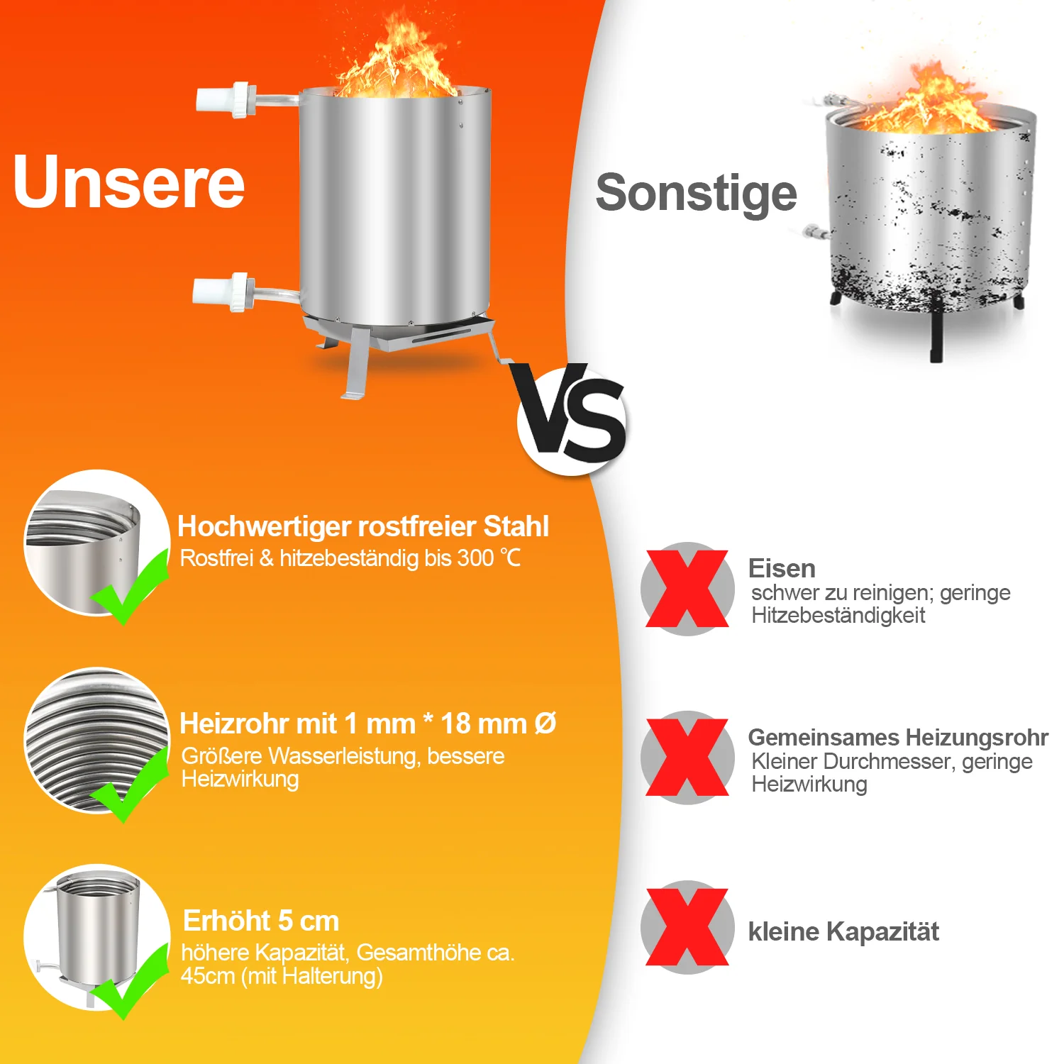 Sonnewelt Poolheizung Feuertonne mit Heizspirale Edelstahl