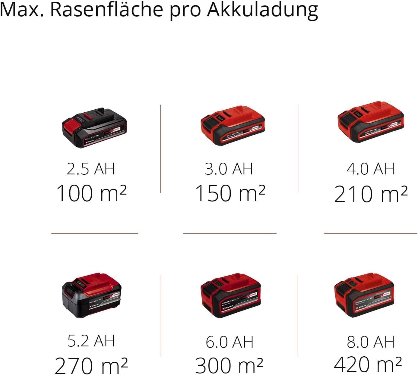Einhell City Akku-Rasenmher GE-CM 18/30 Li Kit Power X-Change (18 V, 30 cm Schnittbreite, bis 150 m, Brushless, 25L Fangkorb, 30-70 mm Schnitthhe, inkl. 3,0 Ah Akku + Ladegert)