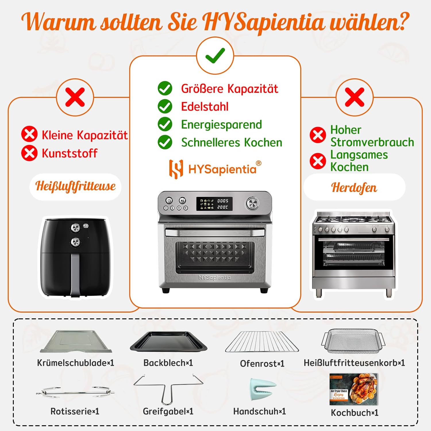 HYSapientia® 24L Heißluftfritteuse xxl，minibackofen mit umluft 1800W,mini backofen camping grill umluft mit kochplatten,heißluftofen 10 Programme,pizzaofen,Airfryer xxl