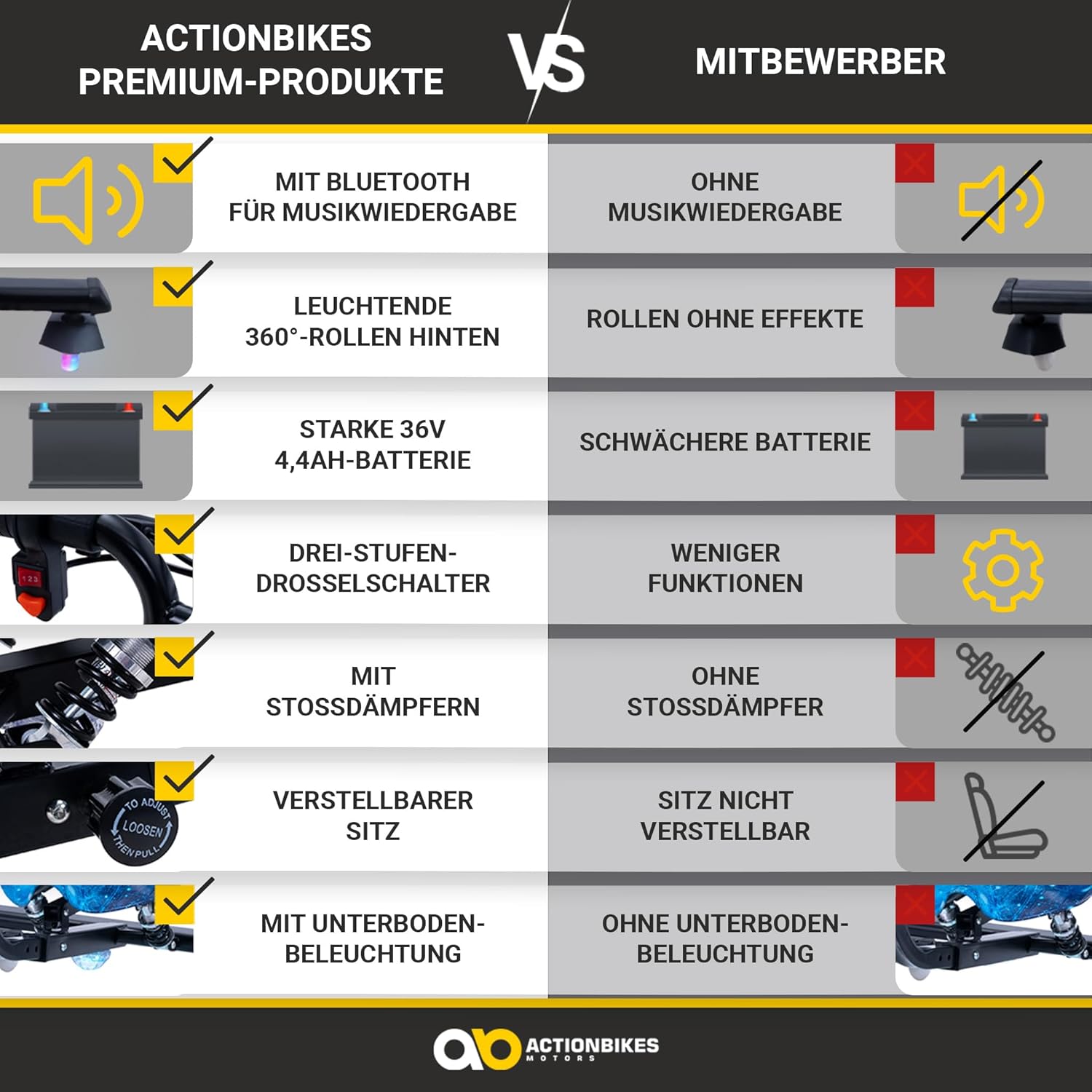 Actionbikes Motors Kinder Elektro Driftscooter | 𝟐𝟓𝟎 Watt Motor - Drift Cart 360°- 3 Geschwindigkeitsstufen - LED-Beleuchtung - Sitz verstellbar - Bluetooth - Drift Kart - Drift Auto (Space Purple)