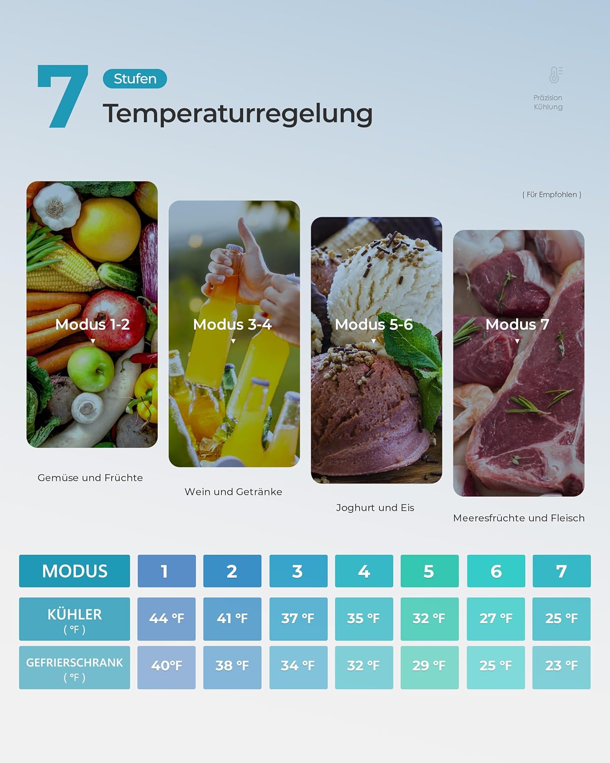EUHOMY 46L Mini-Kühlschrank mit Umkehrbarer Tür, 7-Stufen Thermostat + Kühlbox, 39dB Ultra-Leise Kühlschrank klein für Schlafzimmer/Büro, Energieeffizient, Kompakt (Schwarz)