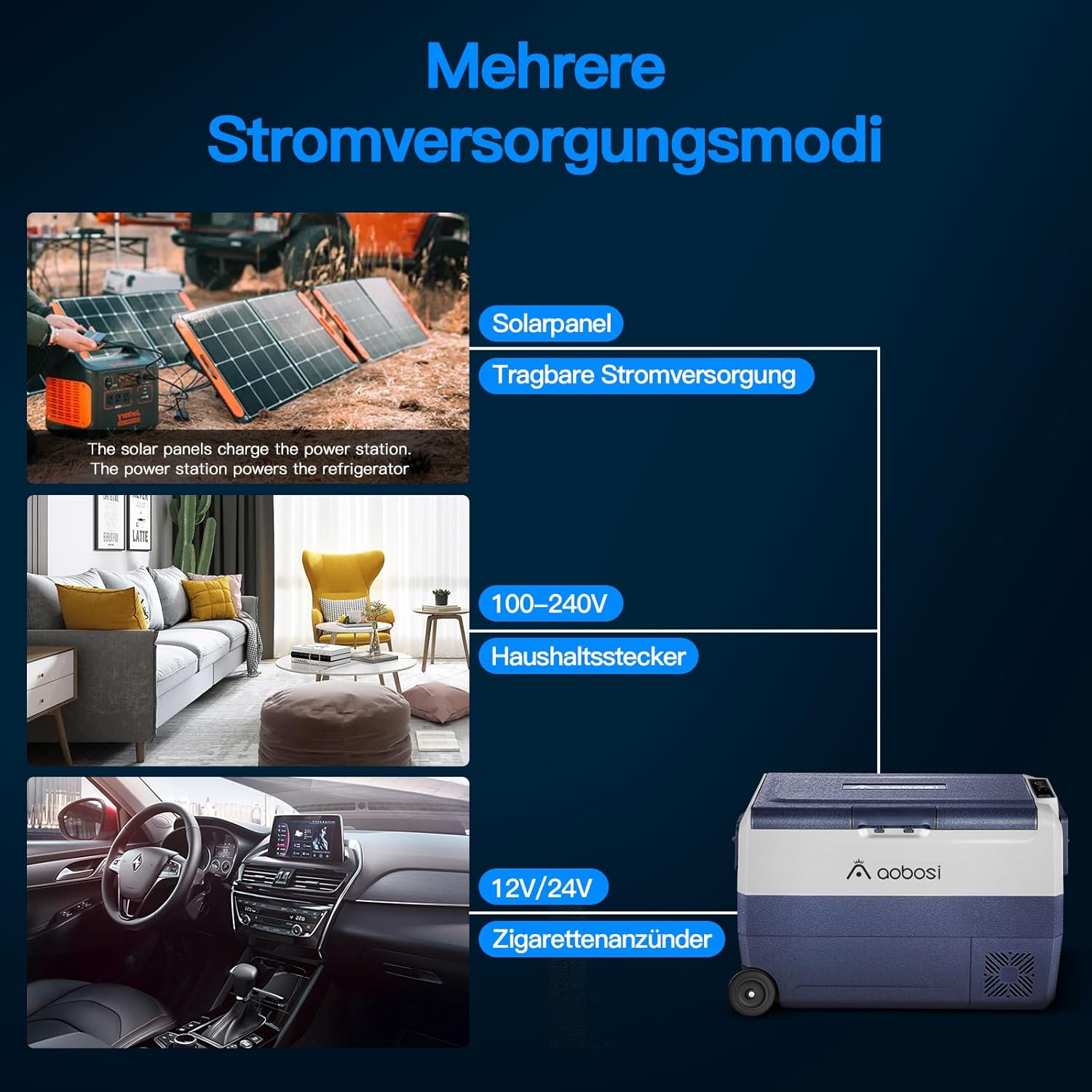AAOBOSI Compressor Cool Box 36 L, Cool Box Car with WiFi App Control, 12/24 V and 100-240 V Electric Cool Box, up to -20 °C for Car, Truck, Boat, Motorhome, Camping, Double Zone