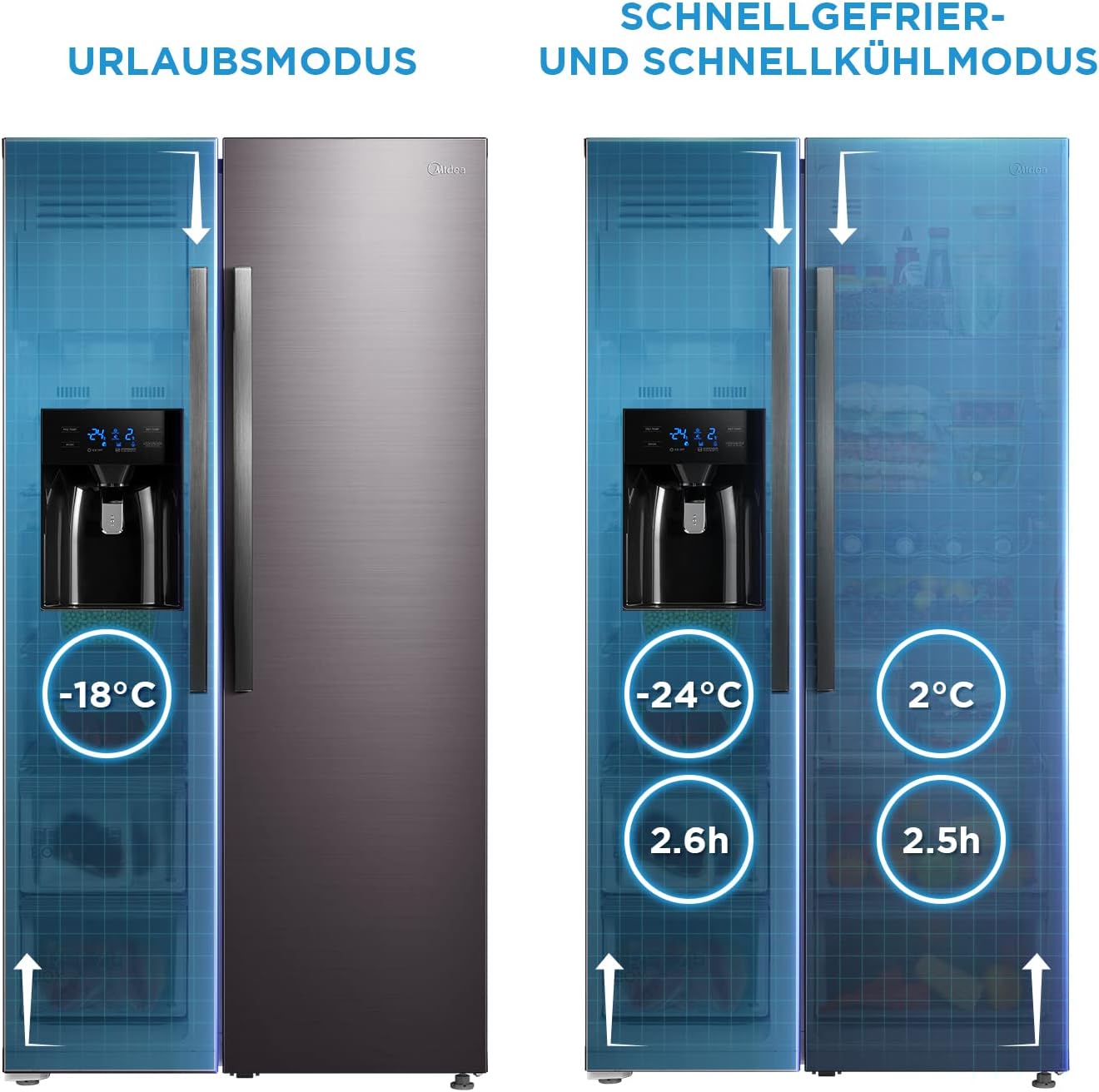 Midea KS-DDX 6.32 WT Side-by-Side Kühl-/Gefrierkombination/ 178,8 cm Hhe/ 254 kWh/Jahr/No Frost/Dual Inverter Compressor/mit 3in1 Wasser-/Eisspender und Wassertank, Dark Inox