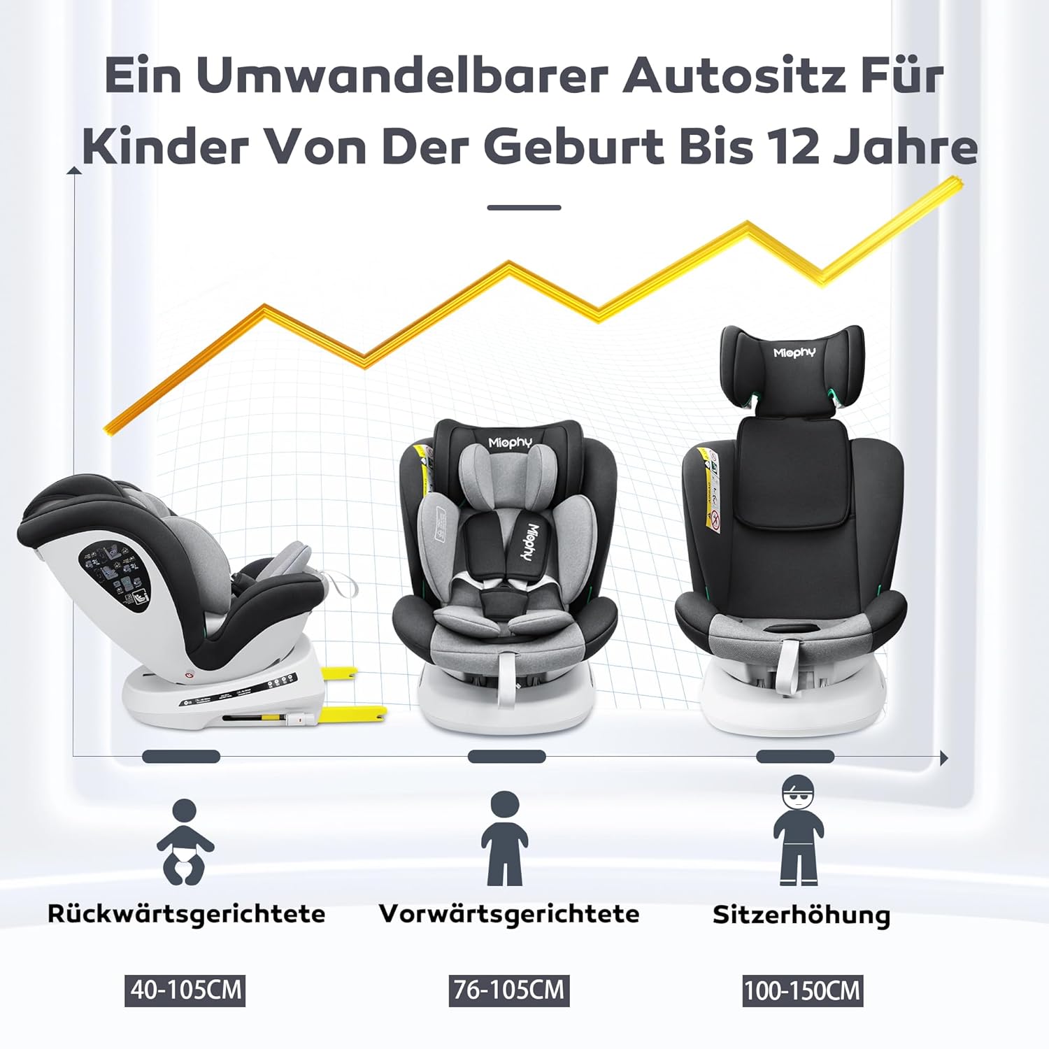 Miophy I-Size 360°drehbar Kindersitz, Gruppe 0+1/2/3, 0-12 Jahre, 40-150 cm, Baby Autositz mit isofix