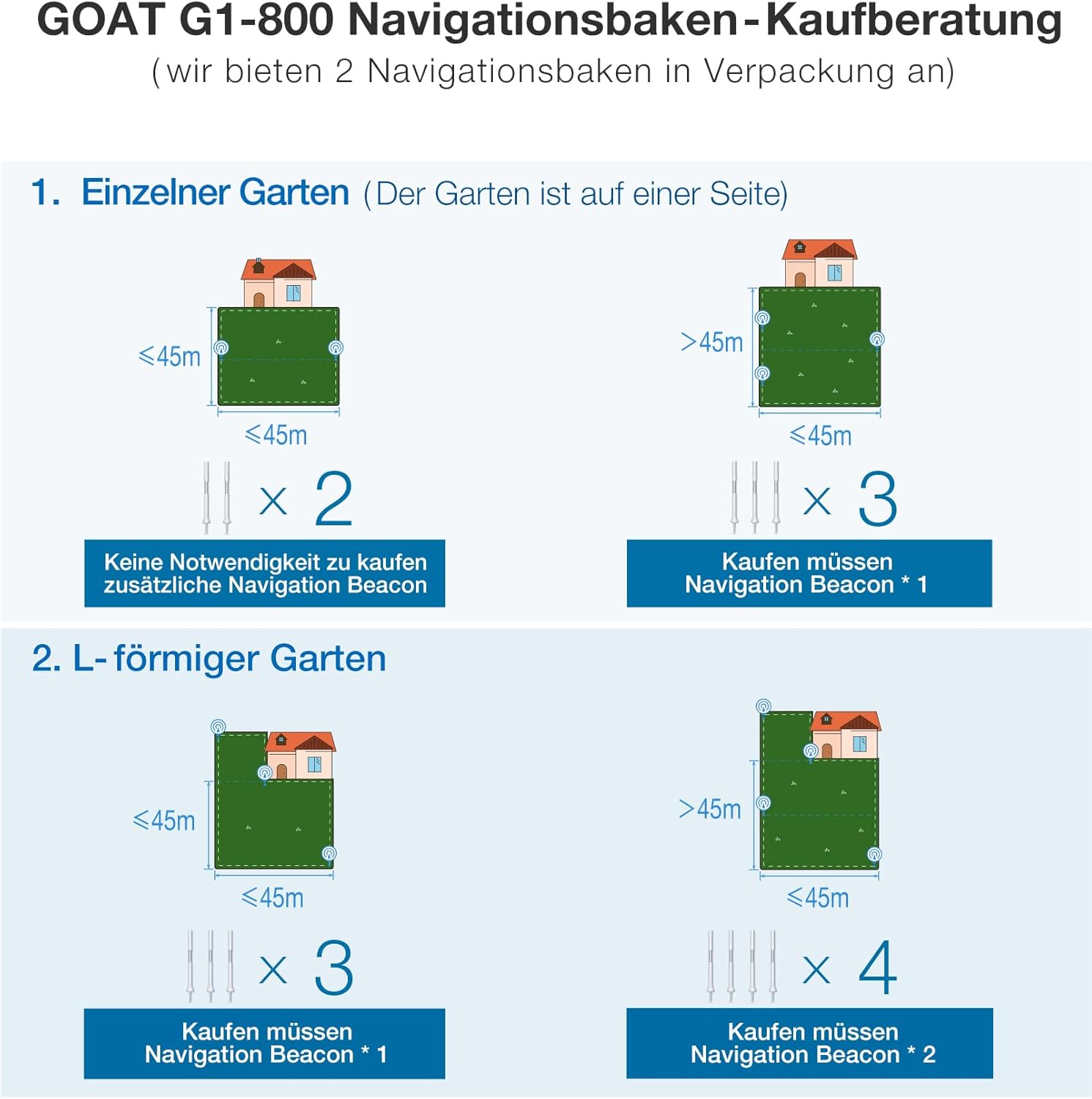 ECOVACS GOAT G1-800 Mhroboter ohne Begrenzungskabel 800㎡, Rasenmher Roboter mit TrueMapping-Multifusionslokalisierung,   Hindernisvermeidung, 16-Zonen-Management, 45% Steigung, Videomanager