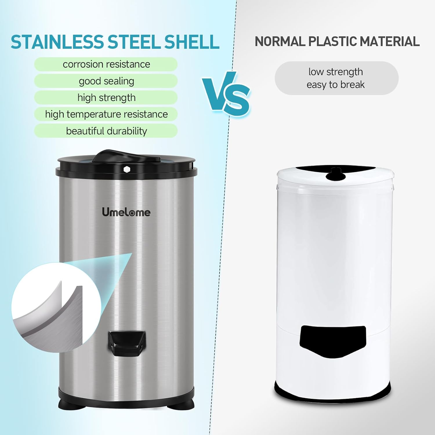 Wäscheschleuder 3200 U/min Umelome, 4KG, Energie-und Stromsparschleuder wäscheschleudern, Energieklasse A+++, Silber [Energieklasse A+++]