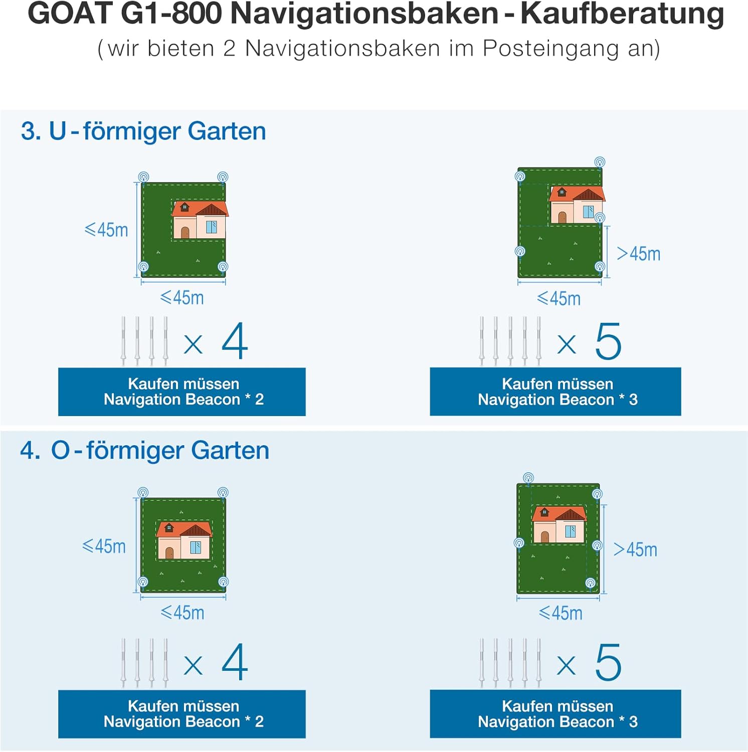 ECOVACS GOAT G1-800 Mhroboter ohne Begrenzungskabel 800㎡, Rasenmher Roboter mit TrueMapping-Multifusionslokalisierung,   Hindernisvermeidung, 16-Zonen-Management, 45% Steigung, Videomanager