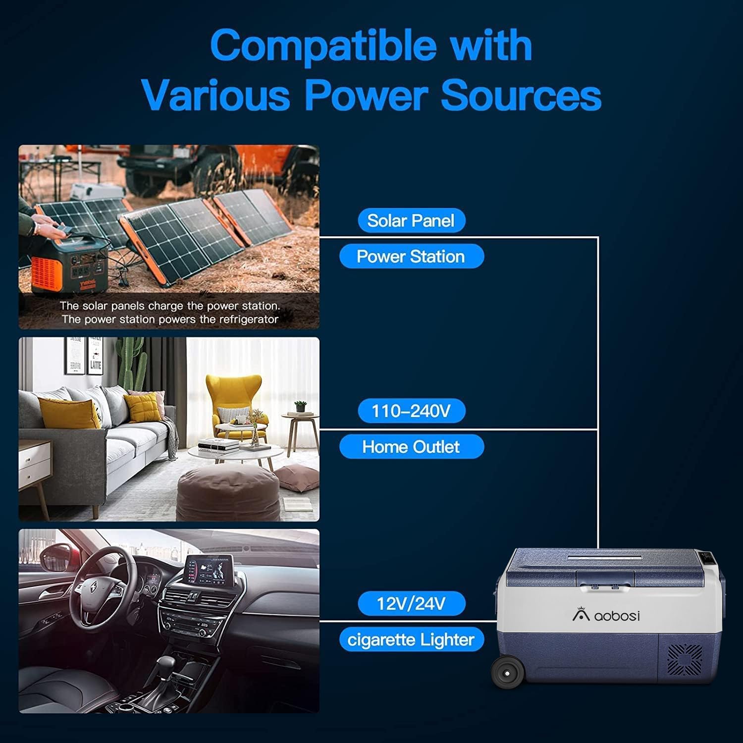 AAOBOSI Compressor Cool Box 36 L, Cool Box Car with WiFi App Control, 12/24 V and 100-240 V Electric Cool Box, up to -20 °C for Car, Truck, Boat, Motorhome, Camping, Double Zone