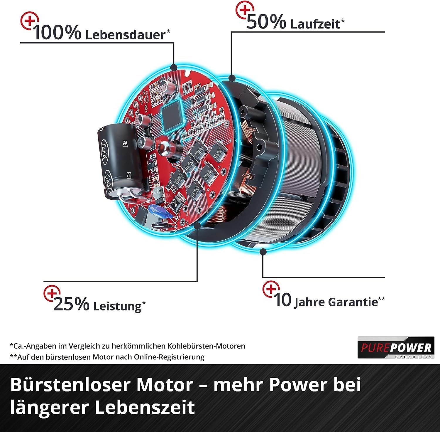 Einhell City Akku-Rasenmher GE-CM 18/30 Li Kit Power X-Change (18 V, 30 cm Schnittbreite, bis 150 m, Brushless, 25L Fangkorb, 30-70 mm Schnitthhe, inkl. 3,0 Ah Akku + Ladegert)
