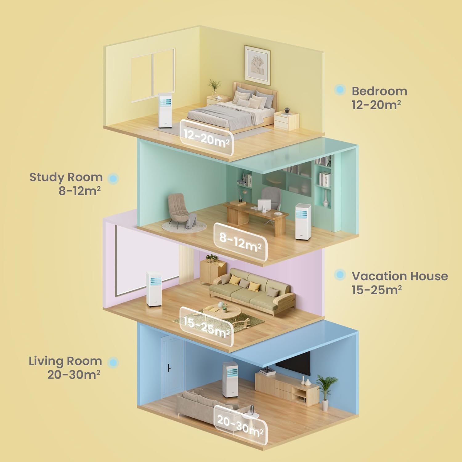 Comfee Mobiles Klimagert Easy Cool 2.0, 7000 BTU 2,0kW, Kühlen&Ventilieren&Entfeuchten, Raumgre bis 68m(25㎡), APP-Steuerung/Alexa/Google Home/IFTTT, Mobile Klimaanlage mit Abluftschlauch