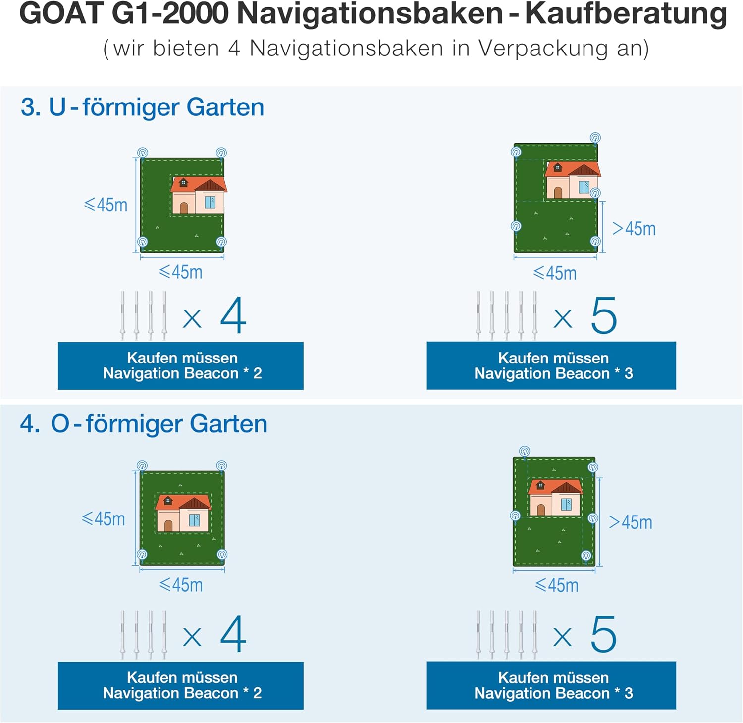 ECOVACS GOAT G1-800 Mhroboter ohne Begrenzungskabel 800㎡, Rasenmher Roboter mit TrueMapping-Multifusionslokalisierung,   Hindernisvermeidung, 16-Zonen-Management, 45% Steigung, Videomanager