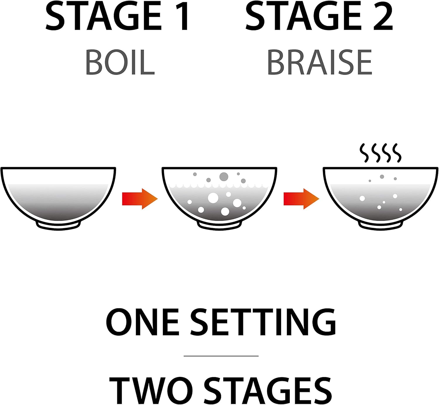 Toshiba MW2-AC25T(BK) 4-in-1 Mikrowellengrill mit Konvention, 25 l, 10 einfache Speisekarten, emaillierter Hohlraum, Speicherplatz drehbar, 1100 W Grill, 2100 W, Konvention, Schwarz