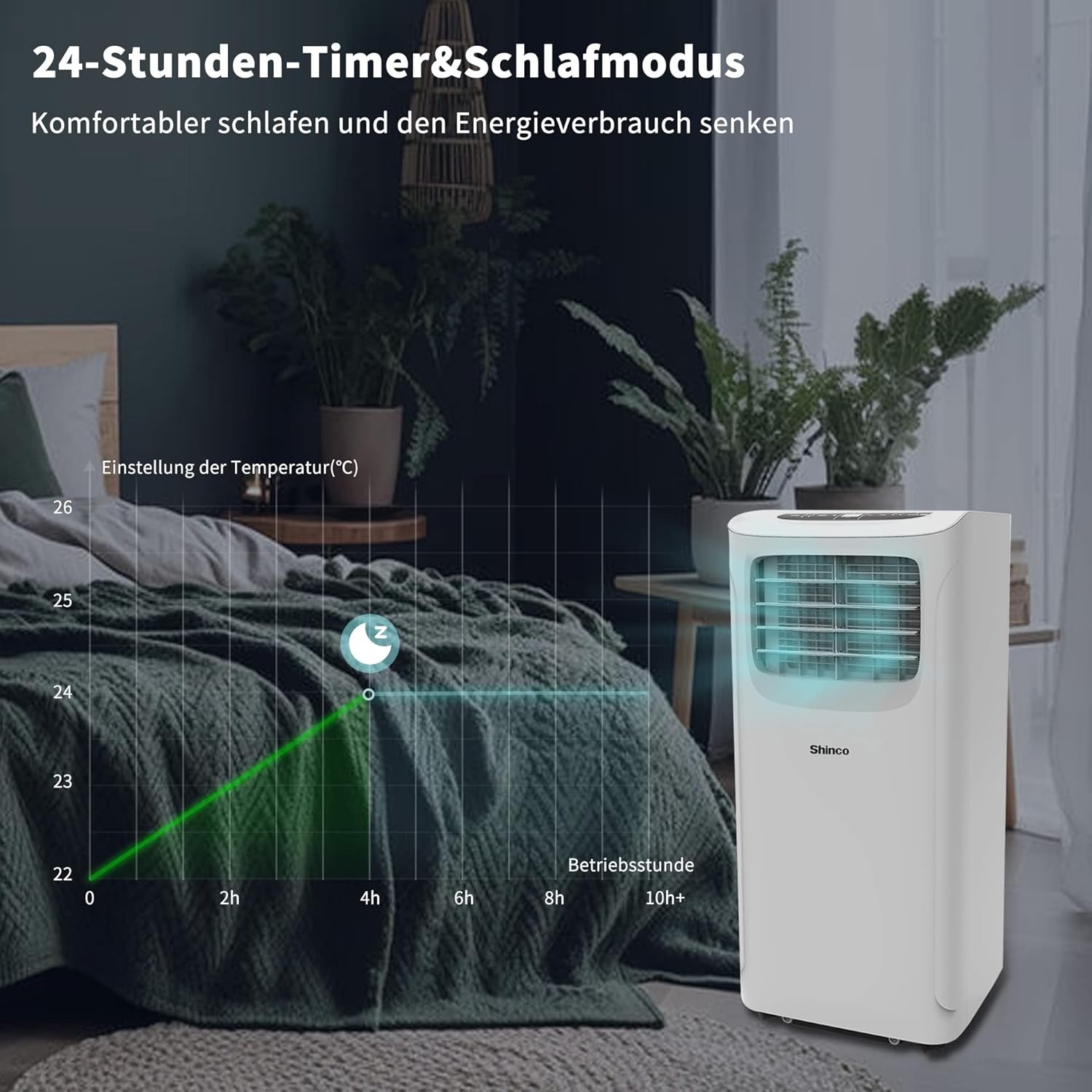 SHINCO Mobile Klimaanlage mit Abluftschlauch, 12000BTU, Kühlung&Heizung&Ventilieren&Entfeuchten, Mobiles Klimagert mit Fenstermontage-Kit, 24H-Timer, APP, für Rume von etwa 90m