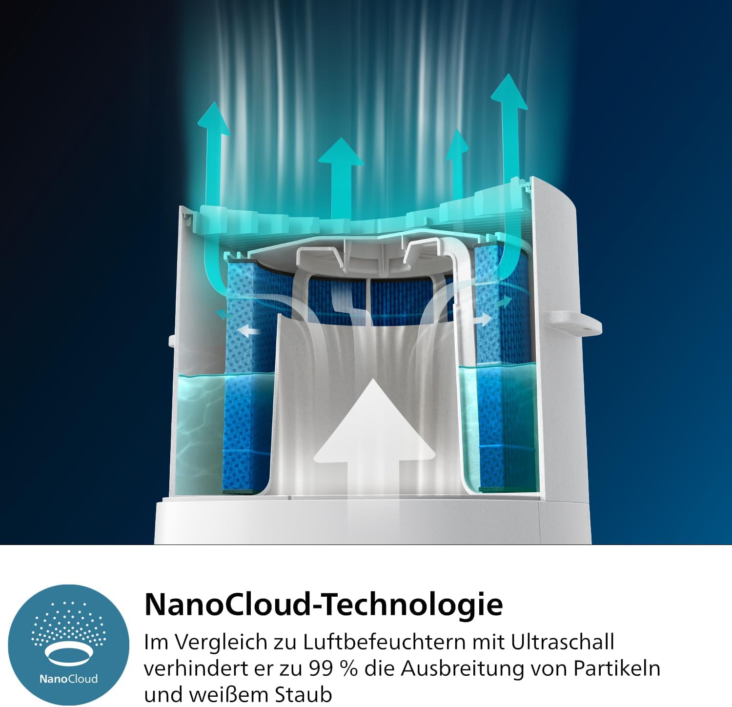 Philips Air Performer 2-in-1: Luftreiniger und Kühlgebläse - Reinigt 70 m², Entfernt 99,97% der Allergene und Schadstoffe. HEPA-Filter, Intelligente Sensoren, Alexa, App. (AMF765/10)