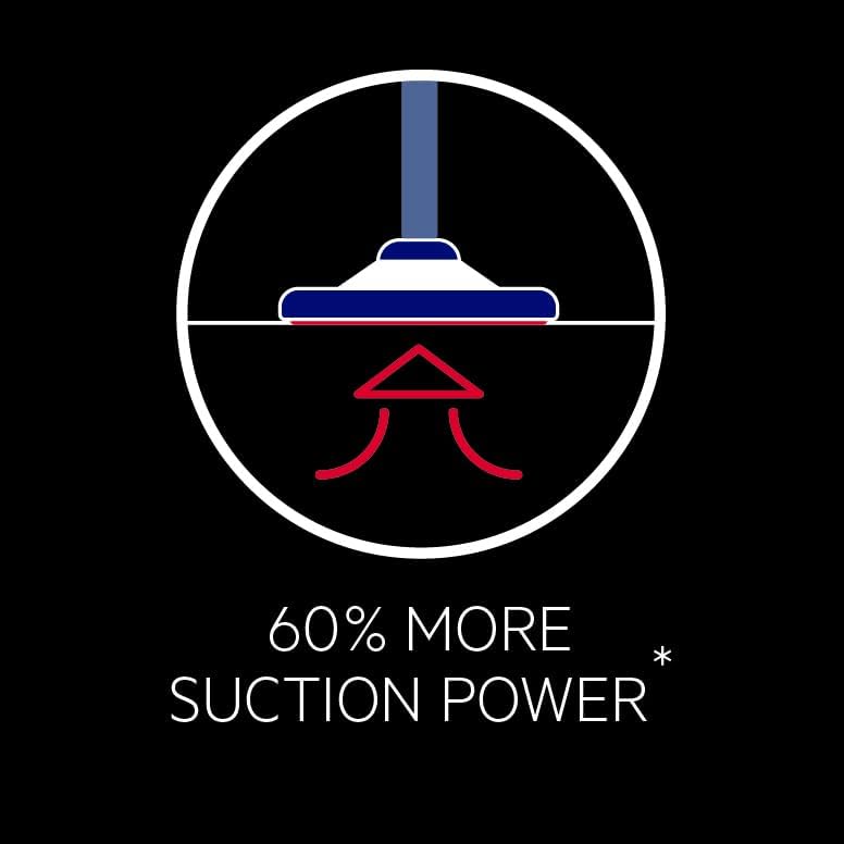 AEG CLEAN 6000 AB61C2DB Staubsauger mit Beutel / hohe Saugleistung / inkl. Polsterdüse / 50 % Recyclingkunststoff / ideal für Haustierbesitzer / Reinigen von Polstern / 12 m Kabel / 750 W / Blau