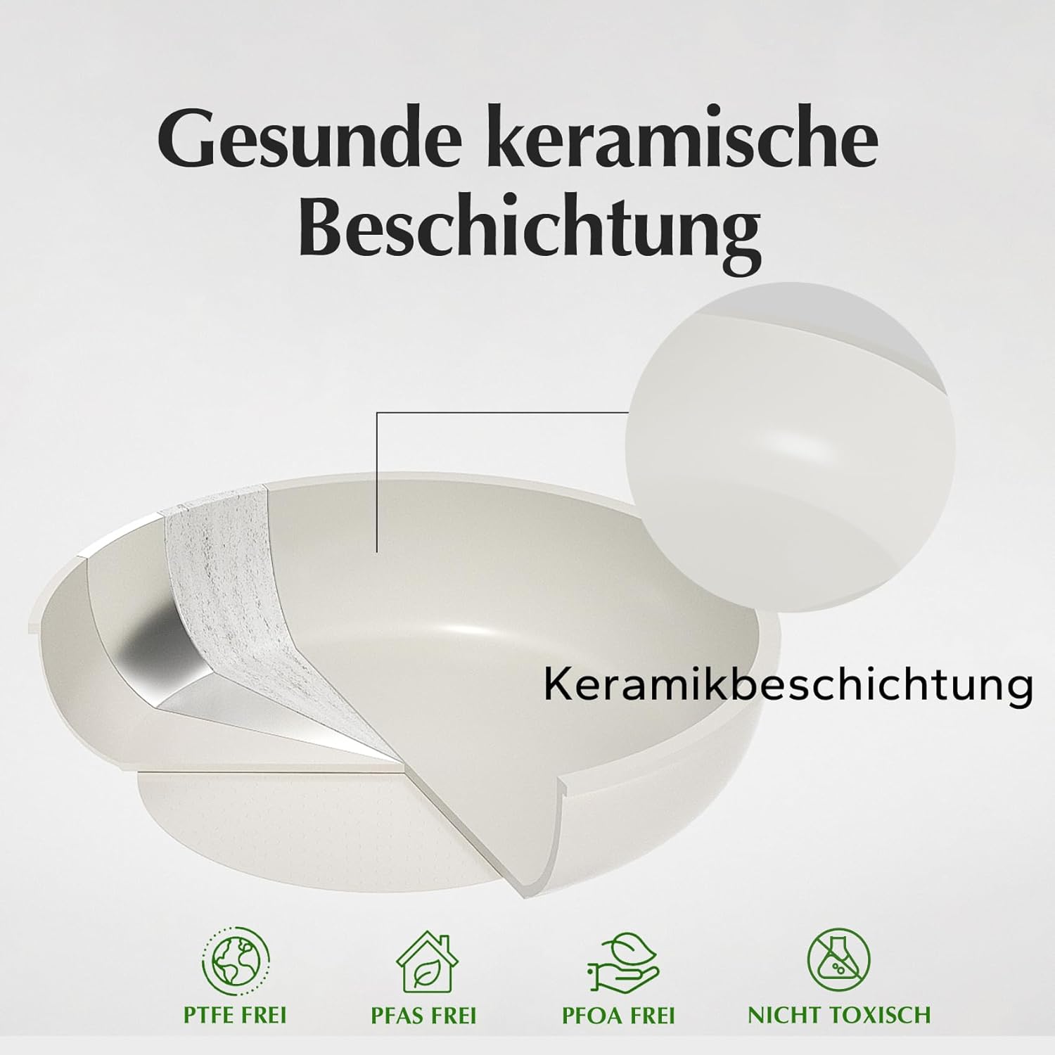 Redchef Topfsets Pfannenset 16-Teilig Antihaft-Keramik-Kochgeschirr-Set mit Abnehmbaren Griffen, Pfanne 20/26cm, Tiefe Bratpfanne 26cm, Topf 18/20cm, Stapelbar Topfset Für alle Herdarten, Ofenfest