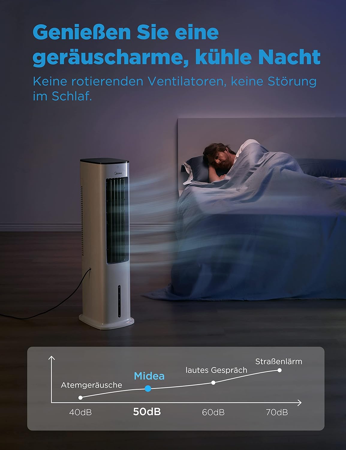 Midea Luftkühler mit Wasserkühlung, Klimaanlage Mobil, Ventilator mit 5L Wasserkühlung, Luftbefeuchter und Ionisation, Klimaanlage Ohne Abluftschlauch, 355m³/h, Ventilator mit Fernbedienung,55W,Weiß