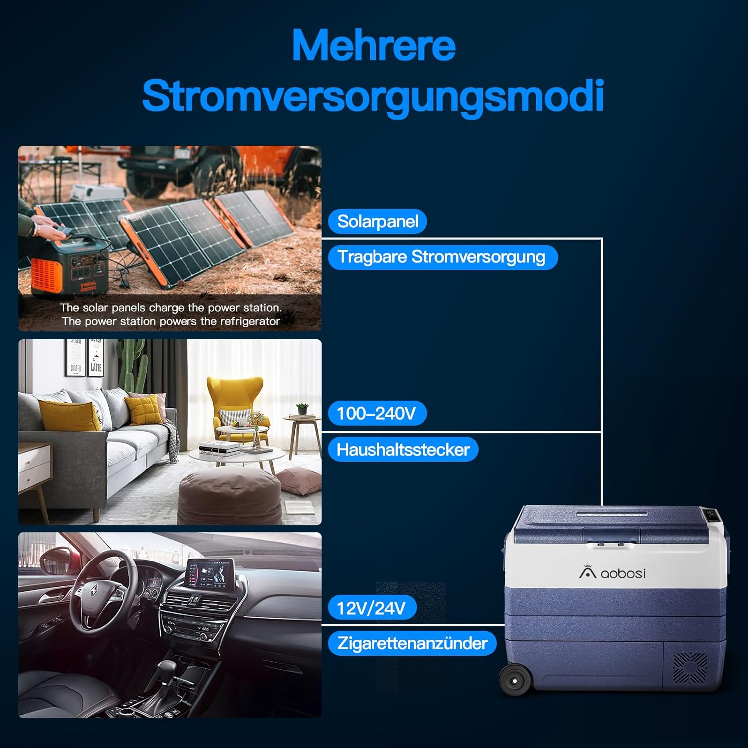 AAOBOSI Compressor Cool Box 36 L, Cool Box Car with WiFi App Control, 12/24 V and 100-240 V Electric Cool Box, up to -20 °C for Car, Truck, Boat, Motorhome, Camping, Double Zone