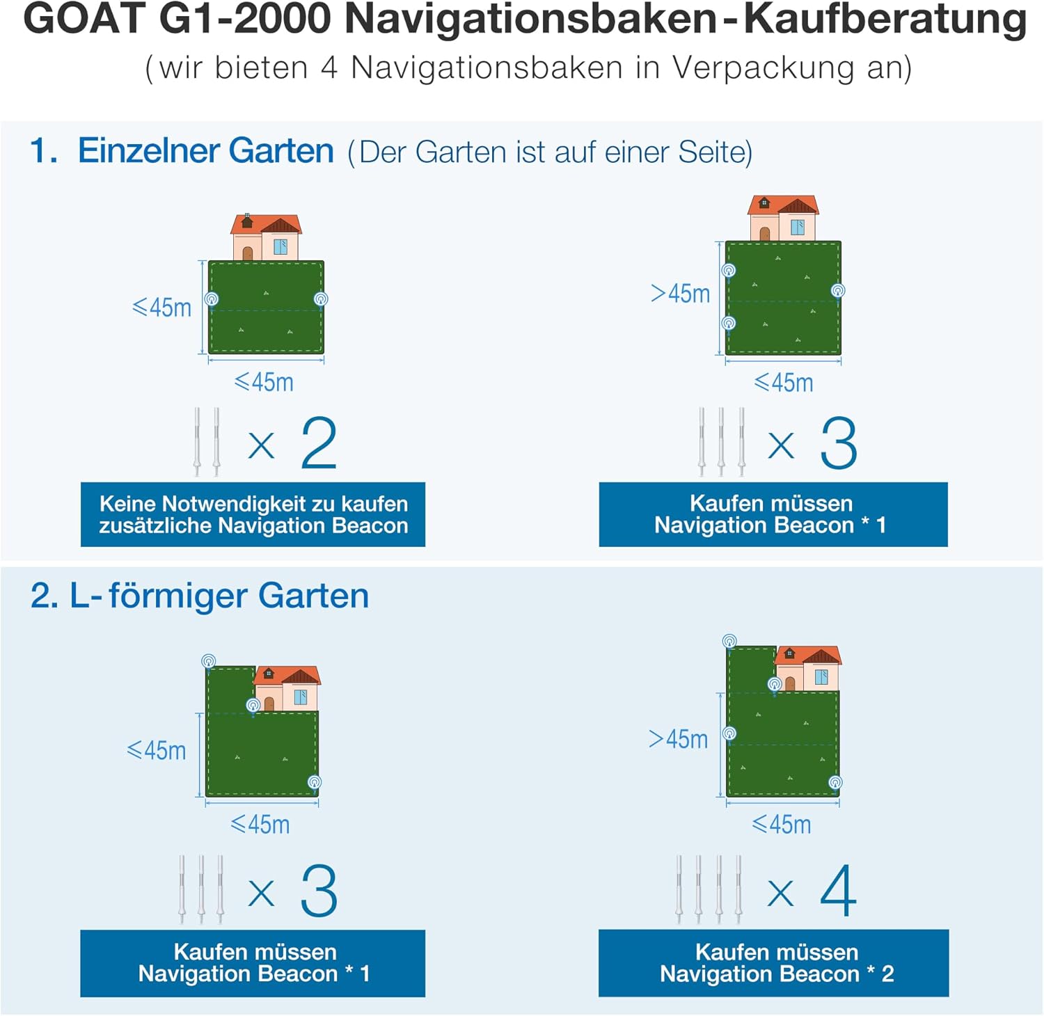 ECOVACS GOAT G1-800 Mhroboter ohne Begrenzungskabel 800㎡, Rasenmher Roboter mit TrueMapping-Multifusionslokalisierung,   Hindernisvermeidung, 16-Zonen-Management, 45% Steigung, Videomanager