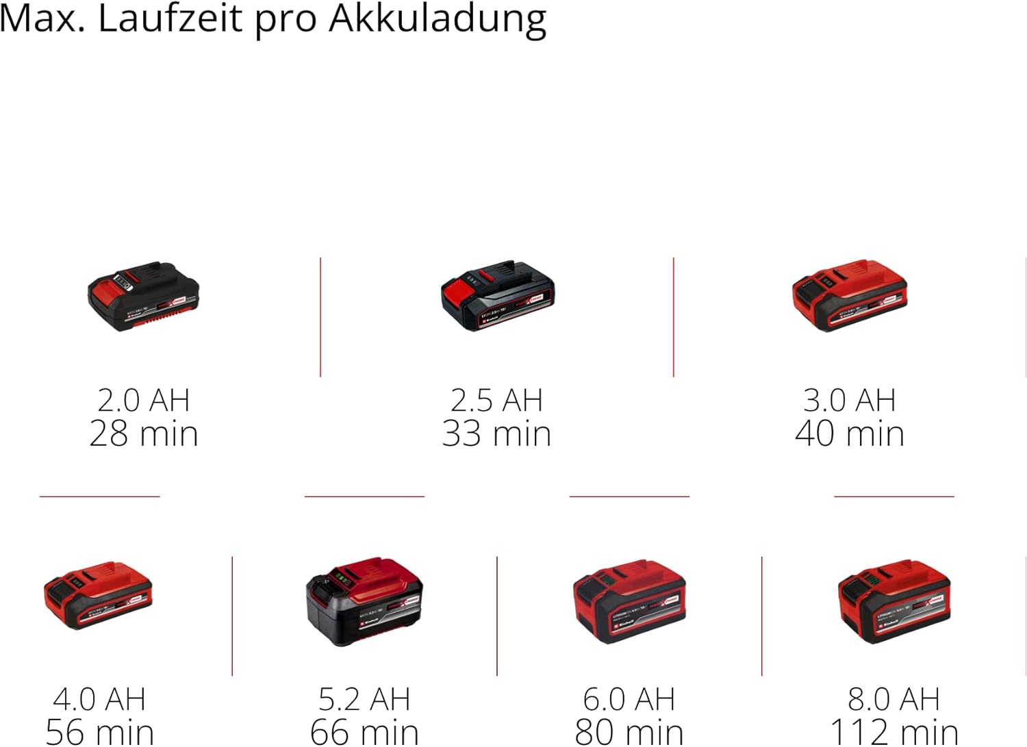 Einhell Akku-Teleskop-Heckenschere GC-HH 18/45 Li T-Solo Power X-Change (Lithium-Ionen, Hauptgriff drehbar, Metallgetriebe, Motorkopf 7-fach neigbar, ohne Akku und Ladegert)