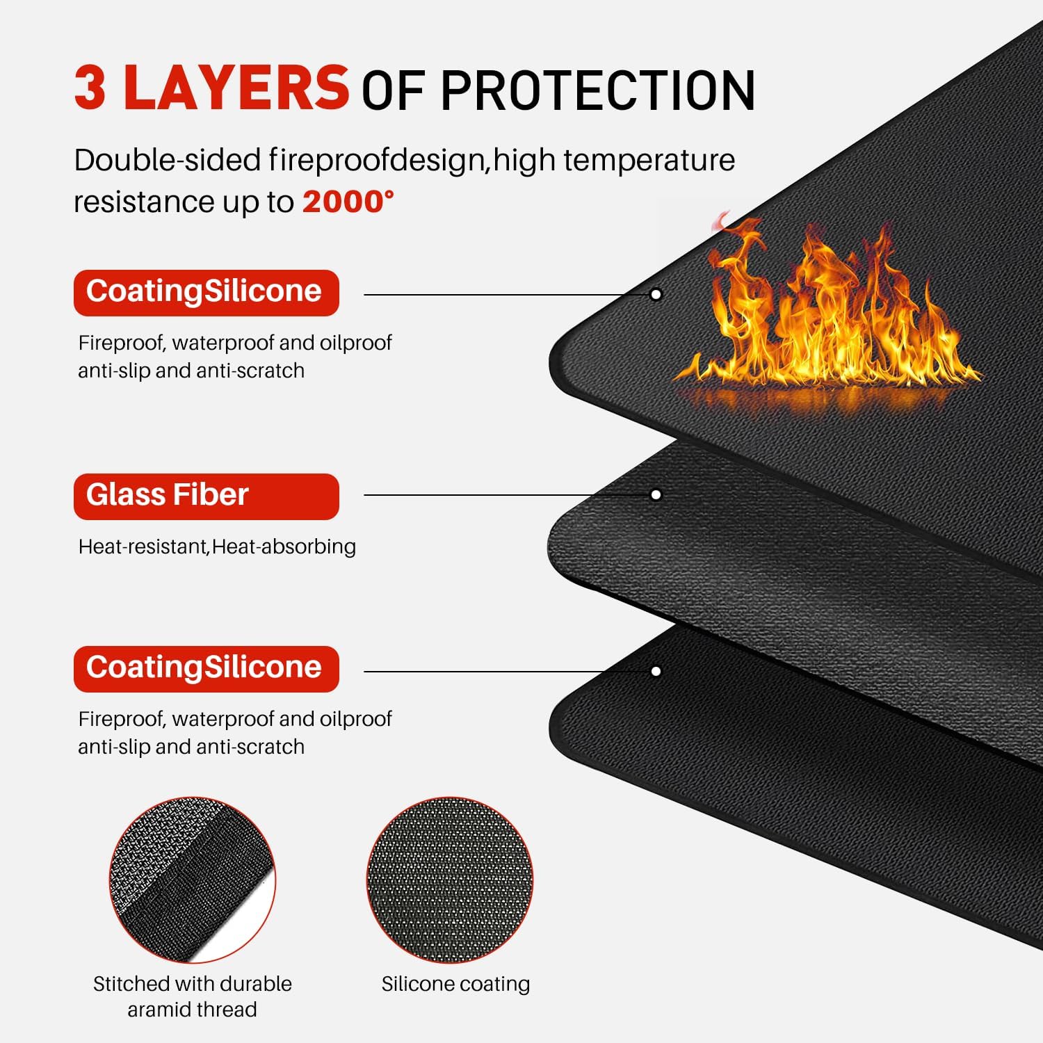 Large 60 x 40 Inch Under Grill Mat for Outdoor Grill Deck Protector, Double-Sided Fireproof Grill Pad