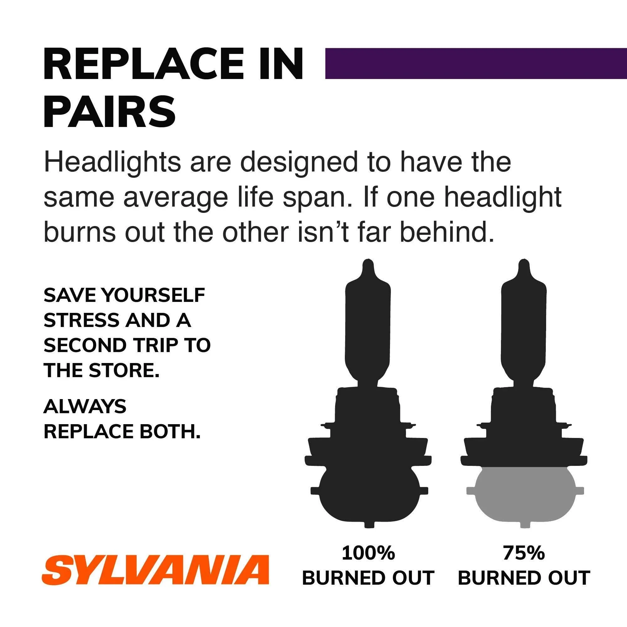 Sylvania H7 XtraVision Halogen Headlight Bulb (Pack of 2)
