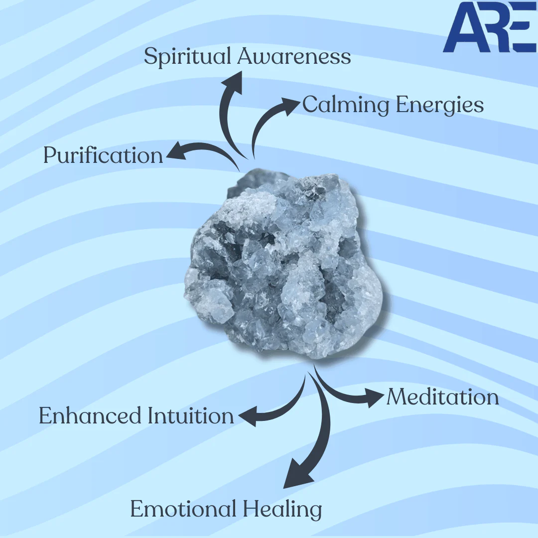 Blue Celestite Cluster in India - Aeora Rocks