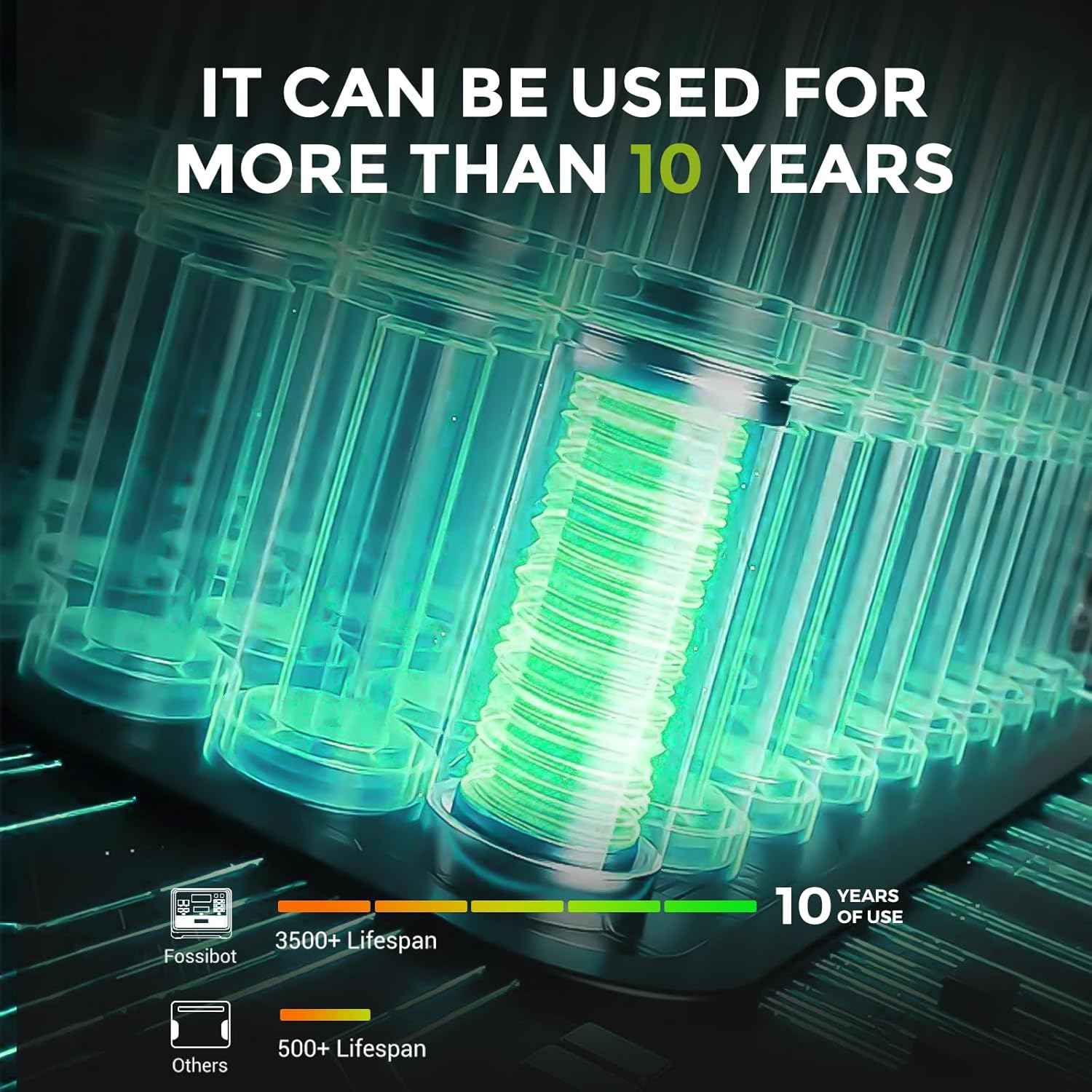 FOSSiBOT F2400 Generator solarny, 2048 Wh LiFePO4 akumulator zapasowy z wyjściami 24000 W AC (4600 W Peak)