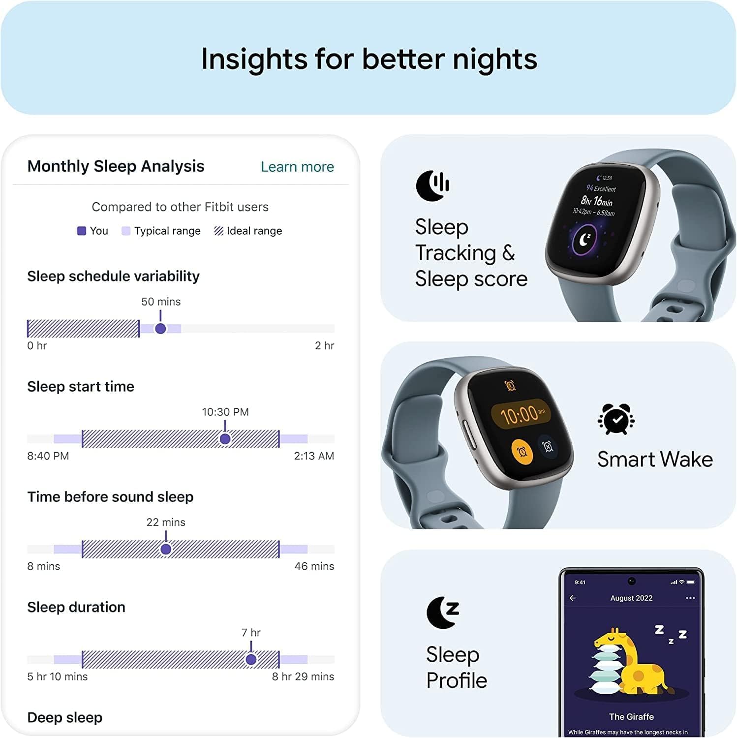 Fitbit Versa 4: Smartwatch aktywnosci fitness z wbudowanym systemem GPS, oraz z żywotnością baterii aż do 6 dni. Kompantybilny z systemem iOS & Android