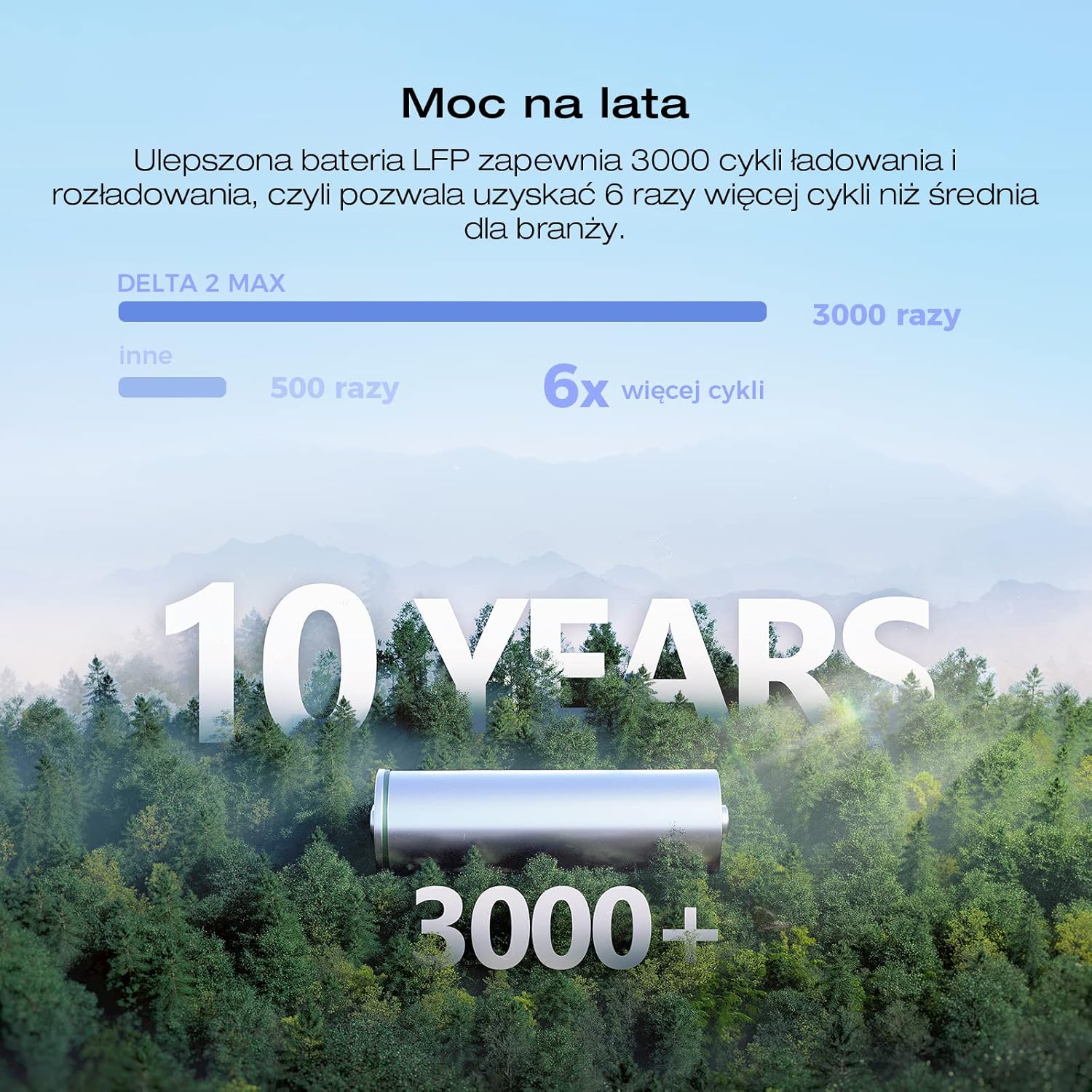 Przenośna stacja zasilania EcoFlow DELTA 2 Max z możliwością rozszerzania pojemności 2–6 kWh, bateria LFP zapewniająca 3000 cykli ładowania