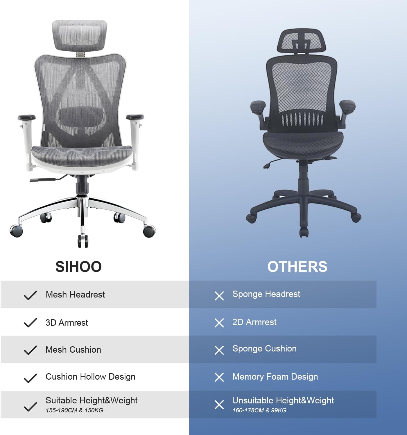SIHOO Ergonomiczne krzesło biurowe, siatkowe, z regulowanym podparciem lędźwiowym, podłokietniki 3D, oddychające, wysokie oparcie, krzesło komputerowe, jasnoszare