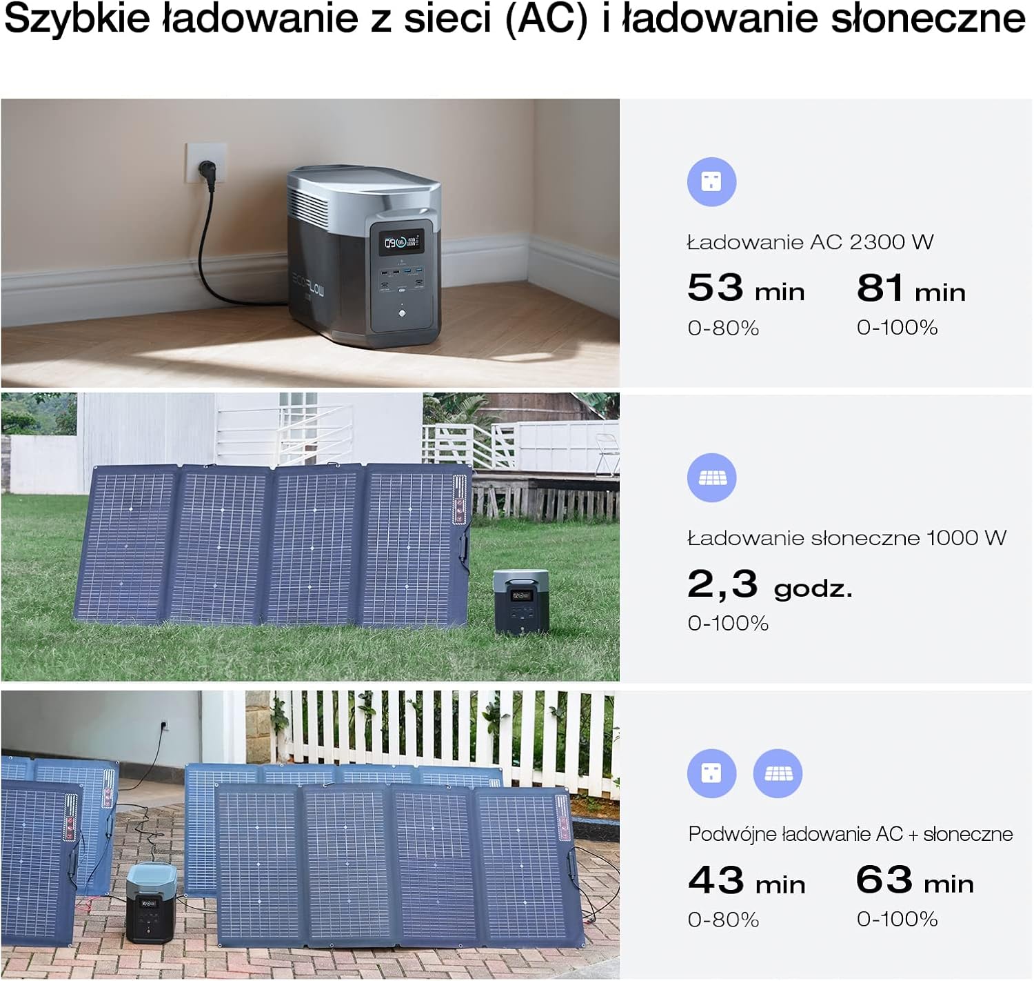 Przenośna stacja zasilania EcoFlow DELTA 2 Max z możliwością rozszerzania pojemności 2–6 kWh, bateria LFP zapewniająca 3000 cykli ładowania