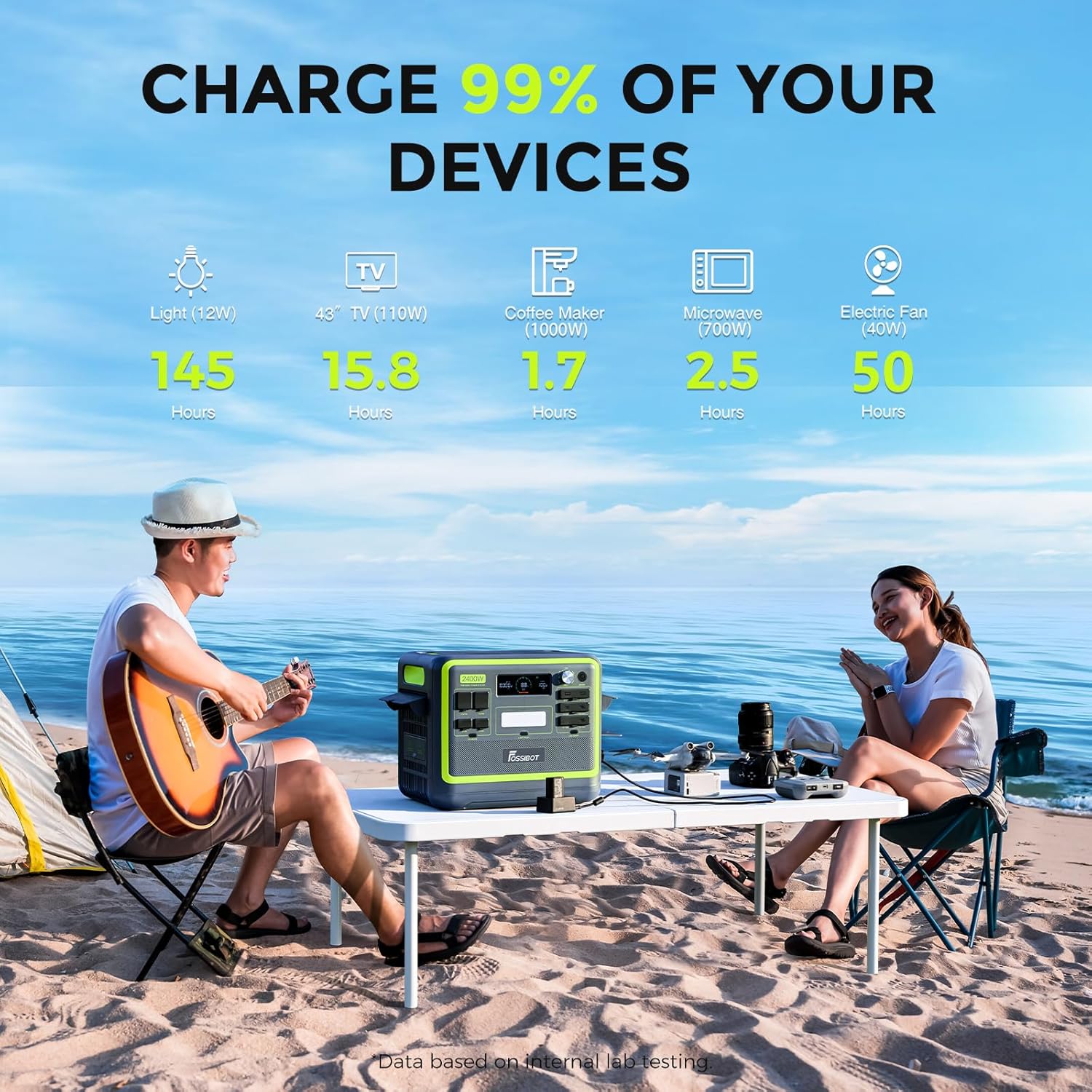 FOSSiBOT F2400 Generator solarny, 2048 Wh LiFePO4 akumulator zapasowy z wyjściami 24000 W AC (4600 W Peak)