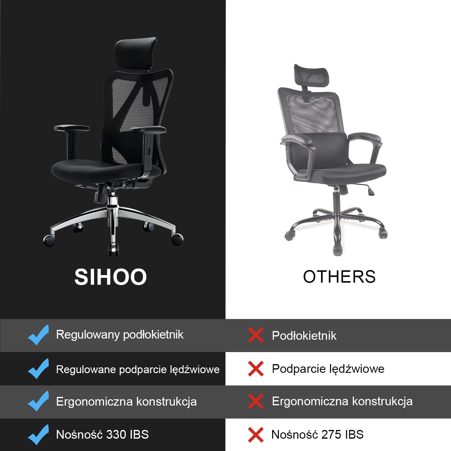 SIHOO Ergonomiczne krzesło biurowe, komputerowe krzesło biurowe z regulowanym podparciem lędźwiowym i zagłówkiem, oddychające siatkowe krzesło do gier z wygodną grubą poduszką i regulowanymi podłokietnikami, krzesło obrotowe do nauki w domu (czarne)