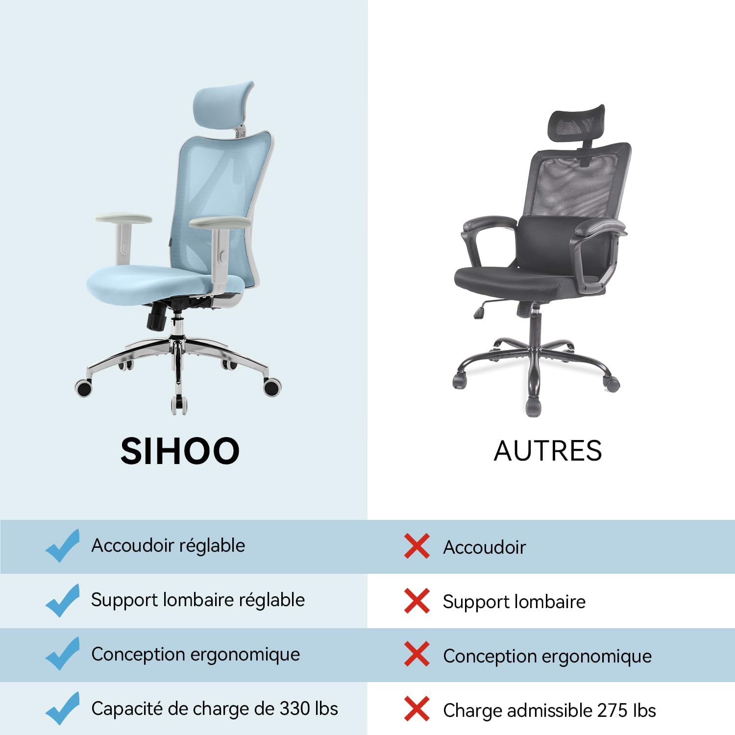 SIHOO Ergonomiczne krzesło biurowe, komputerowe krzesło biurowe z regulowanym podparciem lędźwiowym i zagłówkiem, oddychające siatkowe krzesło do gier z wygodną grubą poduszką i regulowanymi podłokietnikami, krzesło obrotowe do nauki w domu (czarne)