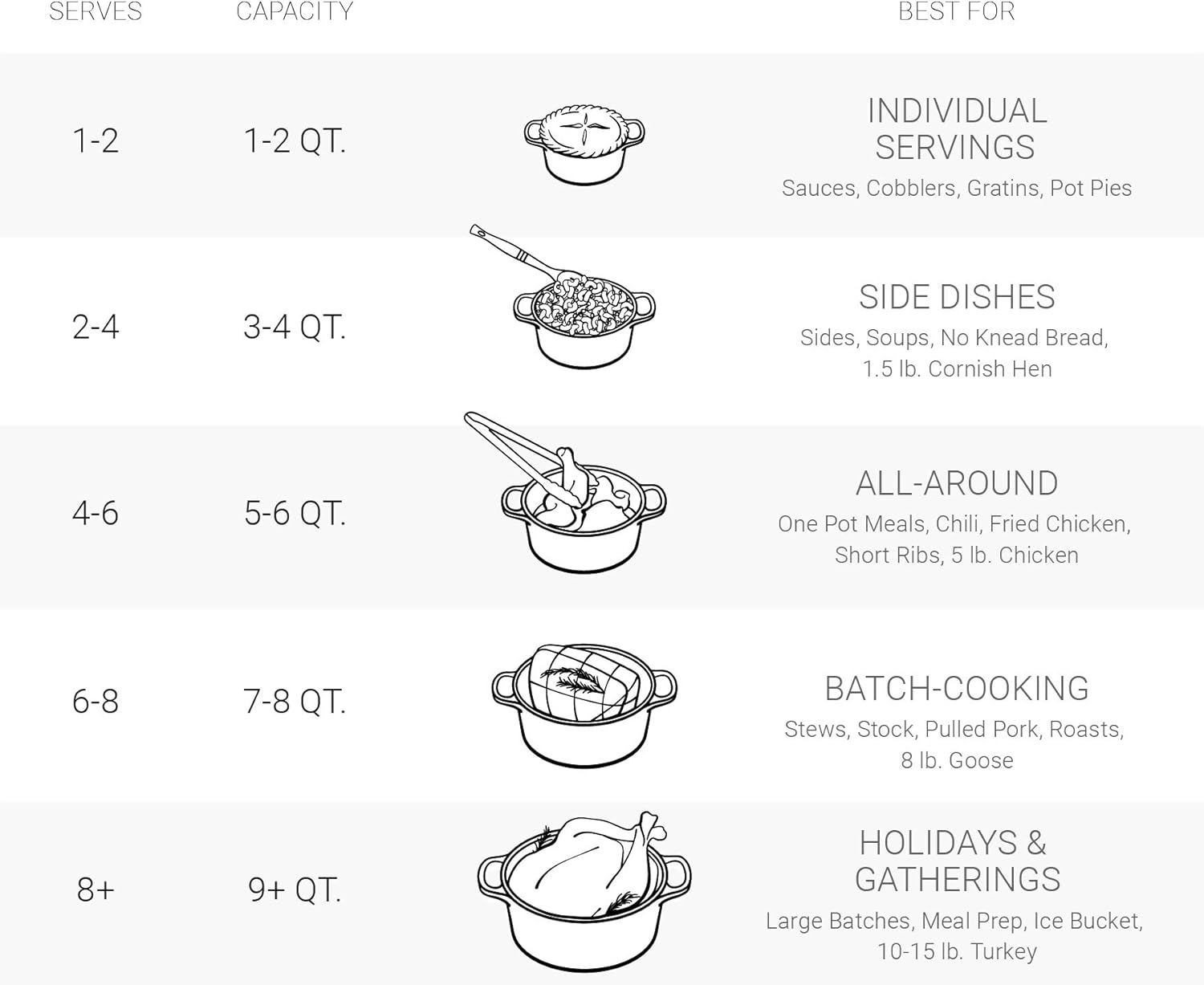 Le Creuset Signature żeliwne naczynie do pieczenia z pokrywką, Ø 26 cm, okrągłe, nadaje się do wszystkich rodzajów kuchenek i kuchenek indukcyjnych, pojemność: 5,3 l, 5,135 kg, kolor czerwony
