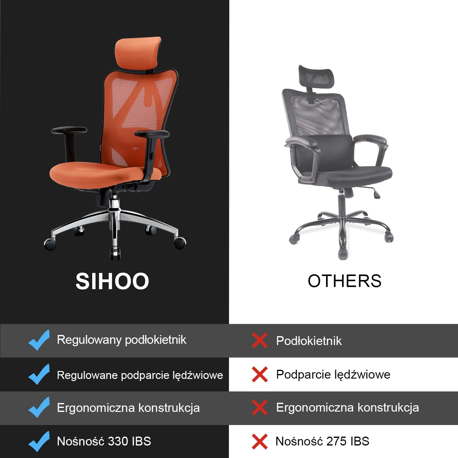 SIHOO Ergonomiczne krzesło biurowe, komputerowe krzesło biurowe z regulowanym podparciem lędźwiowym i zagłówkiem, oddychające siatkowe krzesło do gier z wygodną grubą poduszką i regulowanymi podłokietnikami, krzesło obrotowe do nauki w domu (czarne)