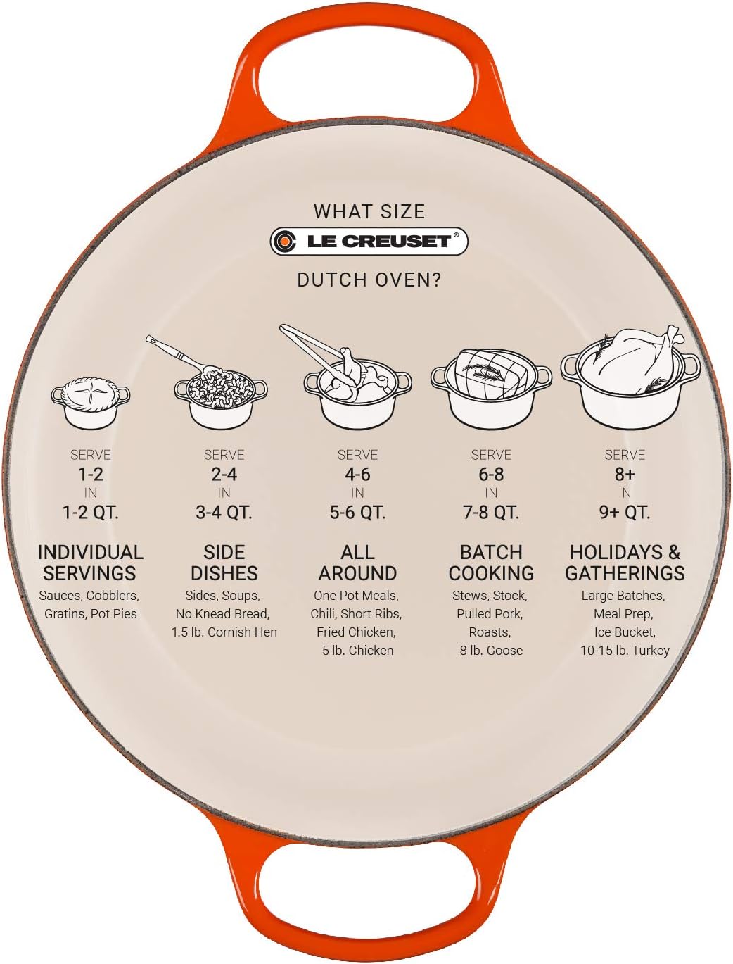 Le Creuset Signature żeliwne naczynie do pieczenia z pokrywką, Ø 26 cm, okrągłe, nadaje się do wszystkich rodzajów kuchenek i kuchenek indukcyjnych, pojemność: 5,3 l, 5,135 kg, kolor czerwony