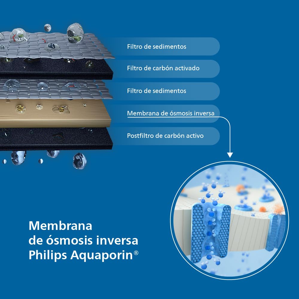 Philips Stacja Wody z Odwróconą Osmozą ADD6920Bk/10, Technologia Aquaporin Inside, Eliminuje do 110 Substancji, Natychmiastowe Podgrzewanie, Roczna Żywotność Filtra
